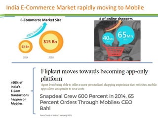 India E-Commerce Market rapidly moving to Mobile
# of online shoppersE-Commerce Market Size
>50% of
India’s
E-Com
transactions
happen on
Mobiles
 