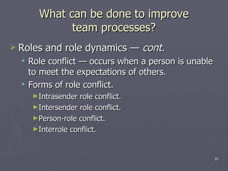 What can be done to improve team processes? Roles and role dynamics  —  cont . Role conflict  — occurs when a person is unable to meet the expectations of others. Forms of role conflict. Intrasender role conflict. Intersender role conflict. Person-role conflict. Interrole conflict. 