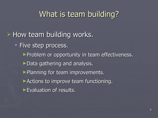 What is team building? How team building works. Five step process. Problem or opportunity in team effectiveness. Data gathering and analysis. Planning for team improvements. Actions to improve team functioning. Evaluation of results. 