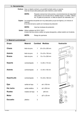 3.- Herramientas
                    Perforar: Usar un taladro vertical o uno portátil montado sobre un soporte.
                              Usar las brocas adecuadas para cada material y cada medida

                               NOTA:              Respetar siempre las instrucciones y recomendaciones de seguridad
                                                  adecuadas al uso de este útil (no cabellos largos, no anillos, collares,
                                                  etc. Sí gafas de protección, sí útiles de fijación de materiales, etc.)

                     Sujetar: Los sargentos de apriete son muy adecuados ya que son ligeros y no marcan el
                              material.
                              El tornillo de banco usarlo con mordazas de protección

                               NOTA:              Usar las mordazas de protección

                      Soldar: Utilizar soldador de 30 W / 230 V
                              Limpiar bien las zonas a soldar con grasa decapante y utilizar estaño con fundente.

                               NOTA:              Riesgo de quemarse


    4. Material suministrado

    Grupo                      Material           Cantidad Medidas                          Ilustración


    Chasis                     listón de pino         1     20 x 20 x 200 mm                                            1

                                                                                                                2
    Asiento                    listón de pino         2     10 x 20 x 150 mm

    Brazos                     listón de pino         2     10 x 10 x 200 mm                                        3




    Soporte                    contrachapado          1      5 x 65 x 115 mm                                4




    Asiento                    contrachapado          2      5 x 40 x 130 mm                                5




                                                                                                                6
    Soporte pila               contrachapado          1     10 x 60 x 160 mm



                                                                                                            7
    Ejes                       varilla de haya        1        ø4 x 150 mm
                                                                                                                        8
    Est. techo                 varilla metálica       3        ø2 x 250 mm

    Ruedas                     madera de haya         4          ø40 mm                                9

    Motor                                             1        ø21 x 25 mm
                                                                                                       10

    Escuadra                   plástico               2
                                                                                                       11




S101887#1
                                                                                                                            3
 