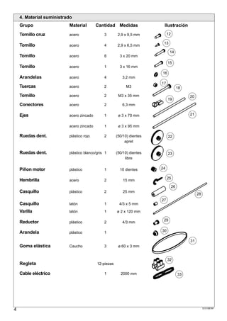 4. Material suministrado
    Grupo                 Material        Cantidad Medidas               Ilustración

    Tornillo cruz         acero               3        2,9 x 9,5 mm          12

                                                                         13
    Tornillo              acero               4        2,9 x 6,5 mm
                                                                              14
    Tornillo              acero               8         3 x 20 mm
                                                                             15
    Tornillo              acero               1         3 x 16 mm
                                                                        16
    Arandelas             acero               4          3,2 mm
                                                                        17
    Tuercas               acero               2            M3                          18

    Tornillo              acero               2        M3 x 35 mm                           20
                                                                             19
    Conectores            acero               2          6,3 mm

    Ejes                  acero zincado       1        ø 3 x 70 mm                          21


                          acero zincado       1        ø 3 x 95 mm

    Ruedas dent.          plástico rojo       2       (50/10) dientes        22
                                                           apret


    Ruedas dent.          plástico blanco/gris 1      (50/10) dientes        23
                                                           libre


    Piñon motor           plástico            1         10 dientes      24

                                                                             25
    Hembrilla             acero               2           15 mm
                                                                                  26
    Casquillo             plástico            2           25 mm
                                                                                                 28
                                                                        27
    Casquillo             latón               1        4/3 x 5 mm

    Varilla               latón               1       ø 2 x 120 mm

                                                                         29
    Reductor              plástico            2          4/3 mm

    Arandela              plástico            1                         30

                                                                                            31
    Goma elástica         Caucho              3        ø 60 x 3 mm


                                                                             32
    Regleta                               12-piezas

    Cable eléctrico                           1         2000 mm                        33




4                                                                                                     S101887#1
 
