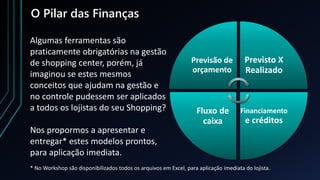 O Pilar das Finanças
Algumas ferramentas são
praticamente obrigatórias na gestão
de shopping center, porém, já
imaginou se estes mesmos
conceitos que ajudam na gestão e
no controle pudessem ser aplicados
a todos os lojistas do seu Shopping?
Nos propormos a apresentar e
entregar* estes modelos prontos,
para aplicação imediata.
* No Workshop são disponibilizados todos os arquivos em Excel, para aplicação imediata do lojista.
Previsão de
orçamento
Previsto X
Realizado
Financiamento
e créditos
Fluxo de
caixa
 