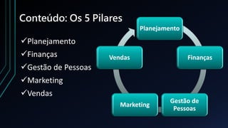 Conteúdo: Os 5 Pilares
Planejamento
Finanças
Gestão de Pessoas
Marketing
Vendas
Planejamento
Finanças
Gestão de
Pessoas
Marketing
Vendas
 