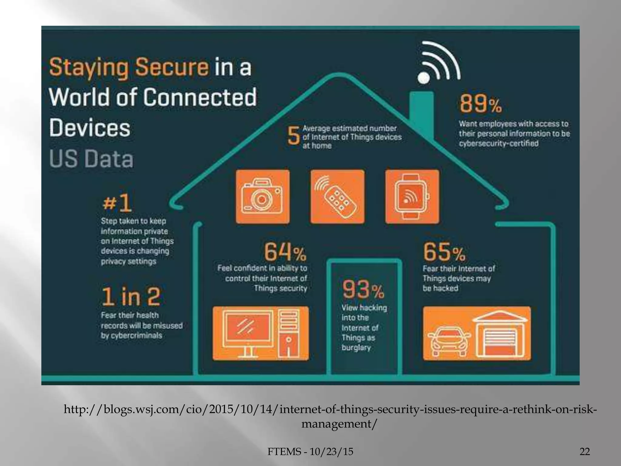 FTEMS - 10/23/15 22
http://blogs.wsj.com/cio/2015/10/14/internet-of-things-security-issues-require-a-rethink-on-risk-
management/
 