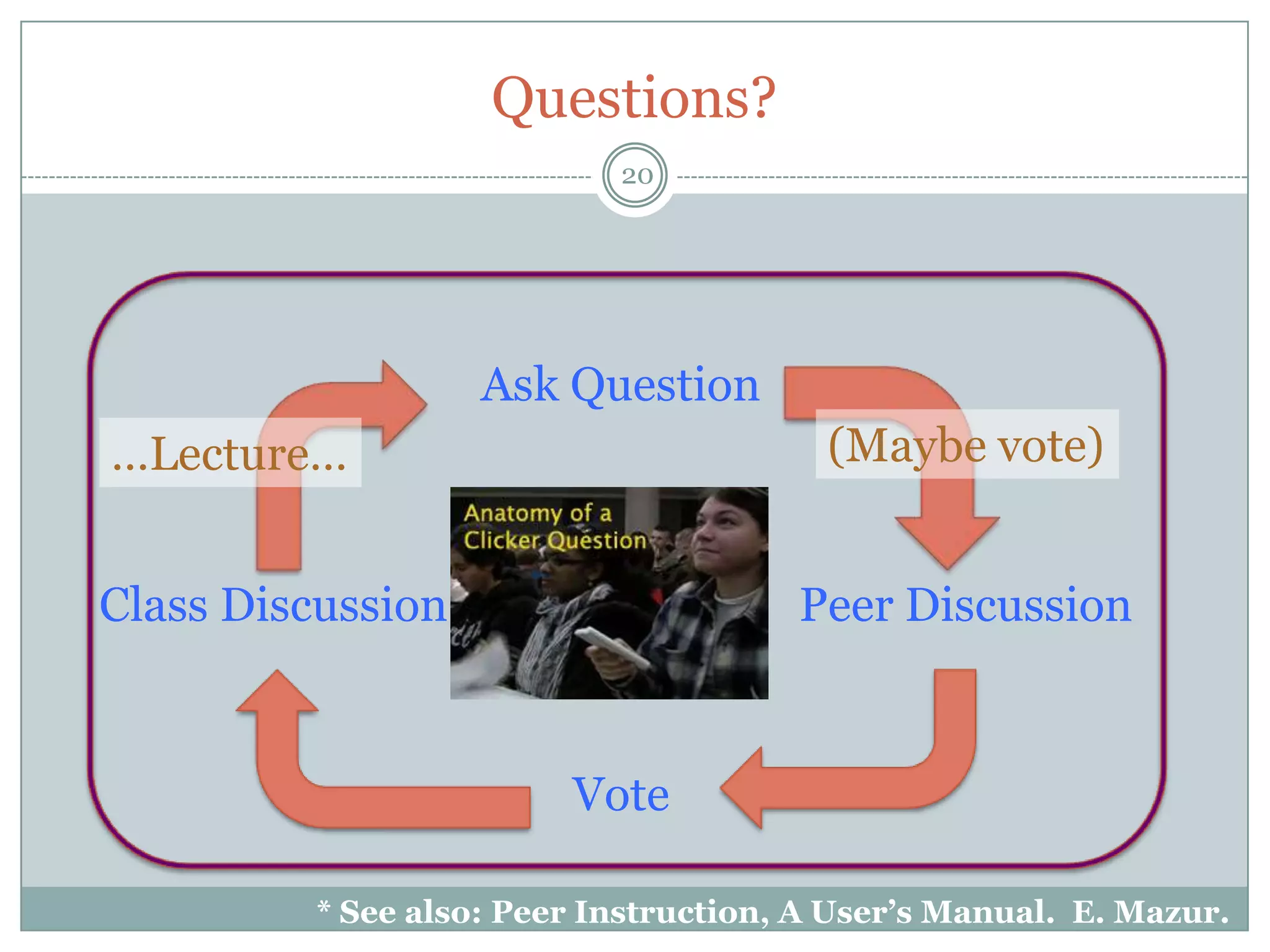 Questions?
                           20




                   Ask Question
…Lecture…                               (Maybe vote)


Class Discussion                      Peer Discussion


                        Vote

         * See also: Peer Instruction, A User’s Manual. E. Mazur.
 