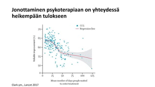 .fi
Jonottaminen psykoterapiaan on yhteydessä
heikempään tulokseen
Clark ym., Lancet 2017
 