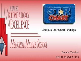 Campus Star Chart Findings Brenda Trevino EDLD 5352-EA1123 