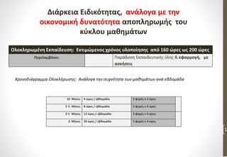 Διάρκεια Ειδικότητας, ανάλογα με την
οικονομική δυνατότητα αποπληρωμής του
κύκλου μαθημάτων
Ολοκληρωμένη Εκπαίδευση: Εκτιμώμενος χρόνος υλοποίησης από 160 ώρες ως 200 ώρες
Περιλαμβάνει: Παράδοση Εκπαιδευτικής ύλης & εφαρμογή, με
ασκήσεις
Χρονοδιάγραμμα Ολοκλήρωσης: Ανάλογα την συχνότητα των μαθημάτων ανά εβδομάδα
10 Μήνες 4 ώρες / εβδομάδα 2 φορές x 2 ώρες
5 ½ Μήνες 8 ώρες / εβδομάδα 2 φορές x 4 ώρες
3 ½ Μήνες 12 ώρες / εβδομάδα 3 φορές x 4 ώρες
2 Μήνες 20 ώρες / εβδομάδα 5 φορές x 4 ώρες
1
 