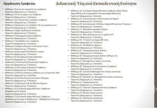 ΔιδακτικήΎληανάΕκπαιδευτικήΕνότητα
1
Οργάνωση Γραφείου
• Μάθημα 1:Έννοια και σημασία του Γραφείου
Πρακτική Εφαρμογή με 2 Ασκήσεις
• Μάθημα 2:Οι λειτουργίες του Γραφείου
Πρακτική Εφαρμογή με 2 Ασκήσεις
• Μάθημα 3:Δευτερεύουσες εργασίες Γραφείου
Πρακτική Εφαρμογή με 2 Ασκήσεις
• Μάθημα 4:Οργάνωση του Γραφείου & των εργασιών του
Πρακτική Εφαρμογή με 2 Ασκήσεις
• Μάθημα 5:Αρχές Σχεδιασμού Εργασίας
Πρακτική Εφαρμογή με 2 Ασκήσεις
• Μάθημα 6:Προγραμματισμός Γραφείου
Πρακτική Εφαρμογή με 2 Ασκήσεις
• Μάθημα 7:Περιβάλλον του Γραφείου
Πρακτική Εφαρμογή με 2 Ασκήσεις
• Μάθημα 8:Γραφεία Ανοιχτού ή Κλειστού Τύπου
Πρακτική Εφαρμογή με 2 Ασκήσεις
• Μάθημα 9:Δημιουργία Κατάλληλου χώρου
Πρακτική Εφαρμογή με 2 Ασκήσεις
• Μάθημα 10:Προγραμματισμός Δαπανών
Πρακτική Εφαρμογή με 2 Ασκήσεις
• Μάθημα 11:Επίπλωση & Εξοπλισμός Γραφείου
Πρακτική Εφαρμογή με 2 Ασκήσεις
• Μάθημα 12:Λειτουργικές Δαπάνες Γραφείου
Πρακτική Εφαρμογή με 2 Ασκήσεις
• Μάθημα 13:Μέτρα σύνδεσης μεθόδων με τη λογιστική τάξη
Πρακτική Εφαρμογή με 2 Ασκήσεις
• Μάθημα 14:Υπευθυνότητα Εσωτερικού Ελέγχου
Πρακτική Εφαρμογή με 2 Ασκήσεις
• Μάθημα 15:Οργάνωση η& Διεύθυνση Αρχείου
Πρακτική Εφαρμογή με 2 Ασκήσεις
• Μάθημα 16:Συστήματα Αρχειοθέτησης Γραφείων
(Αλφαβητικό Σύστημα)
Πρακτική Εφαρμογή με 2 Ασκήσεις
• Μάθημα 17:Συστήματα Αρχειοθέτησης Γραφείων
(Αριθμητικό Σύστημα & Αριθμητικό – Αλφαβητικό Σύστημα)
Πρακτική Εφαρμογή με 2 Ασκήσεις
• Μάθημα 18: Συστήματα Αρχειοθέτησης Γραφείων (Κατά Θέμα
Αρχειοθέτηση & Γεωγραφικό σύστημα Αρχειοθέτησης)
Πρακτική Εφαρμογή με 2 Ασκήσει
• Μάθημα 19: Συγκεντρωτικό ή Αποκεντρωτικό Αρχείο
Πρακτική Εφαρμογή με 2 Ασκήσεις
• Μάθημα 20: Διασταύρωση Ενδείξεων Αρχειοθετημένων Στοιχείων
Πρακτική Εφαρμογή με 2 Ασκήσεις
• Μάθημα 21: Μικροφωτογραφικό Αρχείο
Πρακτική Εφαρμογή με 2 Ασκήσεις
• Μάθημα 22: Βάση Δεδομένων με τη χρήση Η/Υ
Πρακτική Εφαρμογή με 2 Ασκήσεις
• Μάθημα 23: Η Λογική της Αρχειοθέτησης
Πρακτική Εφαρμογή με 2 Ασκήσεις
• Μάθημα 24: Εκκαθάριση Αρχείου
Πρακτική Εφαρμογή με 2 Ασκήσεις
• Μάθημα 25: Προγραμματισμός Χρόνου
Πρακτική Εφαρμογή με 2 Ασκήσεις
• Μάθημα 26: Προγραμματισμός Χρόνου (Μέρος 2ο)
Πρακτική Εφαρμογή με 2 Ασκήσεις
• Μάθημα 27: Management ολικής ποιότητας
Πρακτική Εφαρμογή με 2 Ασκήσεις
• Μάθημα 28: Παραγωγικότητα Εργασιών Γραφείου
Πρακτική Εφαρμογή με 2 Ασκήσεις
• Μάθημα 29: Συστατικά Management ολικής ποιότητας
Πρακτική Εφαρμογή με 2 Ασκήσεις
• Μάθημα 30: Εμπόδια του Management ολικής ποιότητας
Πρακτική Εφαρμογή με 2 Ασκήσεις
• Μάθημα 31: Παραγωγικότητα
Πρακτική Εφαρμογή με 2 Ασκήσεις
• Μάθημα 32: Πρότυπο Παραγωγικότητας Γραφείου
Πρακτική Εφαρμογή με 2 Ασκήσεις
• Μάθημα 33: Μελέτη Περιπτώσεων
Πρακτική Εφαρμογή με 2 Ασκήσεις
• Μάθημα 34: Αξιολόγηση Απόδοσης
Πρακτική Εφαρμογή με 2 Ασκήσεις
 