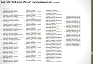 Δακτυλογράφηση Ελληνική Ηλεκτρονική (Τυφλό Σύστημα)
• Μάθημα 1: Εισαγωγή
• Μάθημα 2: Πλήκτρα Αφετηρίας
Πρακτική Εφαρμογή με 1 Άσκηση
• Μάθημα 3: Πλήκτρα ΓΗ
Πρακτική Εφαρμογή με 1 Άσκηση
• Μάθημα 4: Πλήκτρα Μεσαίας & Επάνω σειράς
Πρακτική Εφαρμογή με 1 Άσκηση
• Μάθημα 5: Πλήκτρα Μεσαίας & Κάτω σειράς
Πρακτική Εφαρμογή με 1 Άσκηση
• Μάθημα 6: Πλήκτρα Μεσαίας Επάνω
& Κάτω σειράς
Πρακτική Εφαρμογή με 1 Άσκηση
• Μάθημα 7: Εξάσκηση των χαρακτήρων Α_Ζ
Πρακτική Εφαρμογή με 1 Άσκηση
• Μάθημα 8: Εξάσκηση των χαρακτήρων Η_Μ
Πρακτική Εφαρμογή με 2 Ασκήσεις
• Μάθημα 9: Εξάσκηση των χαρακτήρων Ν_Π1
Πρακτική Εφαρμογή με 1 Άσκηση
• Μάθημα 10: Εξάσκηση των χαρακτήρων Ρ_Υ
Πρακτική Εφαρμογή με 2 Ασκήσεις
• Μάθημα 11: Εξάσκηση των χαρακτήρων Φ_Ω
Πρακτική Εφαρμογή με 2 Ασκήσεις
• Μάθημα 12: Εξάσκηση των χαρακτήρων ΔΕΦ
Πρακτική Εφαρμογή με 1 Άσκηση
• Μάθημα 13: Εξάσκηση των χαρακτήρων έ
Πρακτική Εφαρμογή με 1 Άσκηση
• Μάθημα 14: Γράμμα Τα
Πρακτική Εφαρμογή με 1 Άσκηση
• Μάθημα 15: Γράμμα Α
Πρακτική Εφαρμογή με 1 Άσκηση
• Μάθημα 16: Γράμμα Α ΤΟΝΟΥΝΕΝΟ
Πρακτική Εφαρμογή με 1 Άσκηση
• Μάθημα 17: Γράμμα Ρ
Πρακτική Εφαρμογή με 1 Άσκηση
• Μάθημα 18: Γράμμα Κ
Πρακτική Εφαρμογή με 1 Άσκηση
• Μάθημα 19: Γράμμα Ι
Πρακτική Εφαρμογή με 1 Άσκηση
• Μάθημα 20: Γράμμα _B
Πρακτική Εφαρμογή με 1 Άσκηση
• Μάθημα 21: ΤΟΝΟΥΜΕΝΟ Γράμμα (ί)
Πρακτική Εφαρμογή με 1 Άσκηση
• Μάθημα 22: Γράμμα Σ
Πρακτική Εφαρμογή με 1 Άσκηση
• Μάθημα 23: Γράμμα Ο
Πρακτική Εφαρμογή με 1 Άσκηση
• Μάθημα 24; Γράμμα Λ
Πρακτική Εφαρμογή με 1 Άσκηση
• Μάθημα 25: Γράμμα Ξ
Πρακτική Εφαρμογή με 1 Άσκηση
• Μάθημα 26: Στιγμιαία Κεφαλαία
Πρακτική Εφαρμογή με 1 Άσκηση
• Μάθημα 27: Γράμμα ψ
Πρακτική Εφαρμογή με 1 Άσκηση
• Μάθημα 28: Γράμμα Η
Πρακτική Εφαρμογή με 1 Άσκηση
• Μάθημα 29: Γράμμα Θ
Πρακτική Εφαρμογή με 1 Άσκηση
• Μάθημα 30: Χαρακτήρας Τελεία
Πρακτική Εφαρμογή με 1 Άσκηση
• Μάθημα 31: Χαρακτήρας κόμμα
Πρακτική Εφαρμογή με 1 Άσκηση
• Μάθημα 32: Χαρακτήρας ό
Πρακτική Εφαρμογή με 1 Άσκηση
• Μάθημα 33: Χαρακτήρας π Κάθετος
Πρακτική Εφαρμογή με 1 Άσκηση
• Μάθημα 34: Γράμμα γ
Πρακτική Εφαρμογή με 1 Άσκηση
• Μάθημα 35: Γράμμα υ
Πρακτική Εφαρμογή με 1 Άσκηση
• Μάθημα 36: Γράμμα σς
Πρακτική Εφαρμογή με 1 Άσκηση
• Μάθημα 37: Γράμμα β
Πρακτική Εφαρμογή με 1 Άσκηση
• Μάθημα 38: Γράμμα χ
Πρακτική Εφαρμογή με 1 Άσκηση
• Μάθημα 39: Γράμμα ζ
Πρακτική Εφαρμογή με 1 Άσκηση
• Μάθημα 40: Γράμμα μ
Πρακτική Εφαρμογή με 1 Άσκηση
• Μάθημα 41: Γράμμα ν
Πρακτική Εφαρμογή με 1 Άσκηση
2
• Μάθημα 42: Γράμμα ω
Πρακτική Εφαρμογή με 1 Άσκηση
• Μάθημα 43: Αριθμός_0
Πρακτική Εφαρμογή με 1 Άσκηση
• Μάθημα 44: Αριθμός_1
Πρακτική Εφαρμογή με 1 Άσκηση
• Μάθημα 45: Αριθμός_2
Πρακτική Εφαρμογή με 1 Άσκηση
• Μάθημα 46: Αριθμός_3
Πρακτική Εφαρμογή με 1 Άσκηση
• Μάθημα 47: Αριθμός_7
Πρακτική Εφαρμογή με 1 Άσκηση
• Μάθημα 48: Αριθμός_8
Πρακτική Εφαρμογή με 1 Άσκηση
• Μάθημα 49: Αριθμός_9
Πρακτική Εφαρμογή με 1 Άσκηση
• Μάθημα 50: Αριθμός_9
Πρακτική Εφαρμογή με 1 Άσκηση
• Μάθημα 51: Δραστηριότητα 1η
Πρακτική Εφαρμογή με 1 Άσκηση
• Μάθημα 52: Δραστηριότητα2η
Πρακτική Εφαρμογή με 1 Άσκηση
• Μάθημα 53: Δραστηριότητα3η
Πρακτική Εφαρμογή με 1 Άσκηση
• Μάθημα 54: Δραστηριότητα4η
Πρακτική Εφαρμογή με 1 Άσκηση
• Μάθημα 55: Δραστηριότητα5η
Πρακτική Εφαρμογή με 1 Άσκηση
• Μάθημα 56: Δραστηριότητα6η
Πρακτική Εφαρμογή με 1 Άσκηση
• Μάθημα 57: Δραστηριότητα7η
Πρακτική Εφαρμογή με 1 Άσκηση
• Μάθημα 58: Δραστηριότητα 8η
• Πρακτική Εφαρμογή με 1 Άσκηση
• Μάθημα 59: Χρονομέτρηση
Κειμένου
Πρακτική Εφαρμογή με 1 Άσκηση
•
Μάθημα 60: Δραστηριότητα 9η
Πρακτική Εφαρμογή με 1 Άσκηση
• Μάθημα 61: Δραστηριότητα 10η
Πρακτική Εφαρμογή με 1 Άσκηση
• Μάθημα 62: Δραστηριότητα 11η
Πρακτική Εφαρμογή με 1 Άσκηση
• Μάθημα 63: Δραστηριότητα 12η
Πρακτική Εφαρμογή με 1 Άσκηση
• Μάθημα 64: Δραστηριότητα 13η
Πρακτική Εφαρμογή με 1 Άσκηση
• Μάθημα 65: Δραστηριότητα 14η
Πρακτική Εφαρμογή με 1 Άσκηση
• Μάθημα 66: Δραστηριότητα 15η
Πρακτική Εφαρμογή με 1 Άσκηση
• Μάθημα 67: Δραστηριότητα 16η
Πρακτική Εφαρμογή με 1 Άσκηση
• Μάθημα 68: Δραστηριότητα 17η
Πρακτική Εφαρμογή με 1 Άσκηση
• Μάθημα 69: Δραστηριότητα 18η
Πρακτική Εφαρμογή με 1 Άσκηση
• Μάθημα 70: Δραστηριότητα 19η
Πρακτική Εφαρμογή με 1 Άσκηση
• Μάθημα 71: Αριθμοπινακίδα
Πρακτική Εφαρμογή με 1 Άσκηση
 