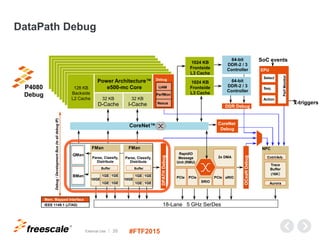 chipset debuging FTF-DES-F1321-QorIQ-Debug.pptx