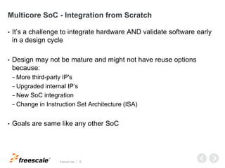 Early Software Development through Palladium Emulation | PPTX