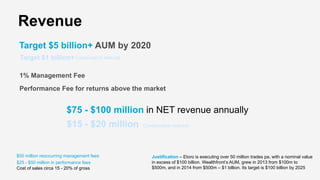 Revenue
202
Target of $4 Billion Under
Management
First Full Year with $25 Million
Under Management
201
6
Target $5 billion+ AUM by 2020
1% Management Fee
Performance Fee for returns above the market
$50 million reoccurring management fees
$25 - $50 million in performance fees
$75 - $100 million in NET revenue annually
Cost of sales circa 15 - 20% of gross
Conservative forecastTarget $1 billion+
$15 - $20 million Conservative forecast
Justification – Etoro is executing over 50 million trades pa, with a nominal value
in excess of $100 billion. Wealthfront’s AUM, grew in 2013 from $100m to
$500m, and in 2014 from $500m – $1 billion. Its target is $100 billion by 2025
 