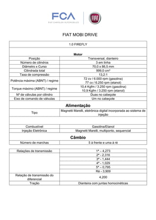 Fiat Mobi Drive Manual