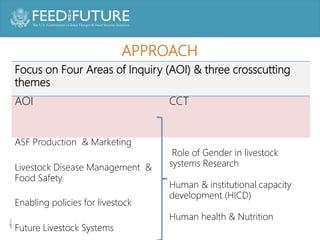 Feed the Future Innovation Lab for Livestock Systems