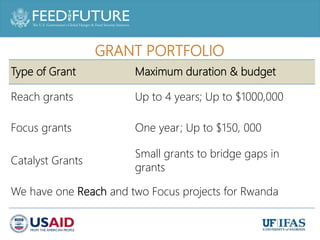 Feed the Future Innovation Lab for Livestock Systems