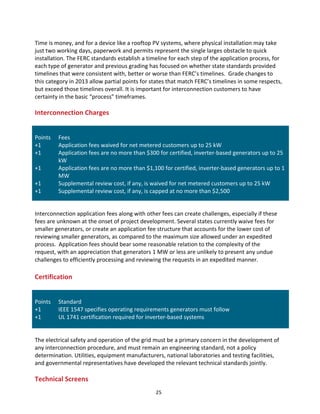 Time	
  is	
  money,	
  and	
  for	
  a	
  device	
  like	
  a	
  rooftop	
  PV	
  systems,	
  where	
  physical	
  installation	
  may	
  take	
  
just	
  two	
  working	
  days,	
  paperwork	
  and	
  permits	
  represent	
  the	
  single	
  larges	
  obstacle	
  to	
  quick	
  
installation.	
  The	
  FERC	
  standards	
  establish	
  a	
  timeline	
  for	
  each	
  step	
  of	
  the	
  application	
  process,	
  for	
  
each	
  type	
  of	
  generator	
  and	
  previous	
  grading	
  has	
  focused	
  on	
  whether	
  state	
  standards	
  provided	
  
timelines	
  that	
  were	
  consistent	
  with,	
  better	
  or	
  worse	
  than	
  FERC’s	
  timelines.	
  	
  Grade	
  changes	
  to	
  
this	
  category	
  in	
  2013	
  allow	
  partial	
  points	
  for	
  states	
  that	
  match	
  FERC’s	
  timelines	
  in	
  some	
  respects,	
  
but	
  exceed	
  those	
  timelines	
  overall.	
  It	
  is	
  important	
  for	
  interconnection	
  customers	
  to	
  have	
  
certainty	
  in	
  the	
  basic	
  “process”	
  timeframes.	
  	
  
	
  

Interconnection	
  Charges	
  
	
  
	
  
Points	
  
+1	
  
+1	
  
+1	
  
+1	
  
+1	
  

	
  
Fees	
  
Application	
  fees	
  waived	
  for	
  net	
  metered	
  customers	
  up	
  to	
  25	
  kW	
  
Application	
  fees	
  are	
  no	
  more	
  than	
  $300	
  for	
  certified,	
  inverter-­‐based	
  generators	
  up	
  to	
  25	
  
kW	
  
Application	
  fees	
  are	
  no	
  more	
  than	
  $1,100	
  for	
  certified,	
  inverter-­‐based	
  generators	
  up	
  to	
  1	
  
MW	
  
Supplemental	
  review	
  cost,	
  if	
  any,	
  is	
  waived	
  for	
  net	
  metered	
  customers	
  up	
  to	
  25	
  kW	
  
Supplemental	
  review	
  cost,	
  if	
  any,	
  is	
  capped	
  at	
  no	
  more	
  than	
  $2,500	
  

	
  
Interconnection	
  application	
  fees	
  along	
  with	
  other	
  fees	
  can	
  create	
  challenges,	
  especially	
  if	
  these	
  
fees	
  are	
  unknown	
  at	
  the	
  onset	
  of	
  project	
  development.	
  Several	
  states	
  currently	
  waive	
  fees	
  for	
  
smaller	
  generators,	
  or	
  create	
  an	
  application	
  fee	
  structure	
  that	
  accounts	
  for	
  the	
  lower	
  cost	
  of	
  
reviewing	
  smaller	
  generators,	
  as	
  compared	
  to	
  the	
  maximum	
  size	
  allowed	
  under	
  an	
  expedited	
  
process.	
  	
  Application	
  fees	
  should	
  bear	
  some	
  reasonable	
  relation	
  to	
  the	
  complexity	
  of	
  the	
  
request,	
  with	
  an	
  appreciation	
  that	
  generators	
  1	
  MW	
  or	
  less	
  are	
  unlikely	
  to	
  present	
  any	
  undue	
  
challenges	
  to	
  efficiently	
  processing	
  and	
  reviewing	
  the	
  requests	
  in	
  an	
  expedited	
  manner.	
  

	
  
Certification	
  
	
  
	
  
Points	
  
+1	
  
+1	
  

	
  
Standard	
  
IEEE	
  1547	
  specifies	
  operating	
  requirements	
  generators	
  must	
  follow	
  
UL	
  1741	
  certification	
  required	
  for	
  inverter-­‐based	
  systems	
  
	
  

	
  
The	
  electrical	
  safety	
  and	
  operation	
  of	
  the	
  grid	
  must	
  be	
  a	
  primary	
  concern	
  in	
  the	
  development	
  of	
  
any	
  interconnection	
  procedure,	
  and	
  must	
  remain	
  an	
  engineering	
  standard,	
  not	
  a	
  policy	
  
determination.	
  Utilities,	
  equipment	
  manufacturers,	
  national	
  laboratories	
  and	
  testing	
  facilities,	
  
and	
  governmental	
  representatives	
  have	
  developed	
  the	
  relevant	
  technical	
  standards	
  jointly.	
  	
  
	
  

Technical	
  Screens	
  
	
  

25	
  

 
