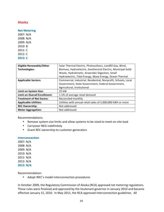 Alaska	
  
	
  
Net	
  Metering	
  
2007:	
  N/A	
  
2008:	
  N/A	
  
2009:	
  N/A	
  
2010:	
  B	
  
2011:	
  C	
  
2012:	
  C	
  
2013:	
  C	
  
	
  
Eligible	
  Renewable/Other	
  
Technologies:	
  

Applicable	
  Sectors:	
  

Limit	
  on	
  System	
  Size:	
  
Limit	
  on	
  Overall	
  Enrollment:	
  
Treatment	
  of	
  Net	
  Excess:	
  
Applicable	
  Utilities:	
  
REC	
  Ownership:	
  
Meter	
  Aggregation:	
  

Solar	
  Thermal	
  Electric,	
  Photovoltaics,	
  Landfill	
  Gas,	
  Wind,	
  
Biomass,	
  Hydroelectric,	
  Geothermal	
  Electric,	
  Municipal	
  Solid	
  
Waste,	
  Hydrokinetic,	
  Anaerobic	
  Digestion,	
  Small	
  
Hydroelectric,	
  Tidal	
  Energy,	
  Wave	
  Energy,	
  Ocean	
  Thermal	
  
Commercial,	
  Industrial,	
  Residential,	
  Nonprofit,	
  Schools,	
  Local	
  
Government,	
  State	
  Government,	
  Federal	
  Government,	
  
Agricultural,	
  Institutional	
  
25	
  kW	
  
1.5%	
  of	
  average	
  retail	
  demand	
  
Reconciled	
  monthly	
  
Utilities	
  with	
  annual	
  retail	
  sales	
  of	
  5,000,000	
  kWh	
  or	
  more	
  
Not	
  addressed	
  
Not	
  addressed	
  

	
  
Recommendations:	
  
• Remove	
  system	
  size	
  limits	
  and	
  allow	
  systems	
  to	
  be	
  sized	
  to	
  meet	
  on-­‐site	
  load	
  
• Carryover	
  NEG	
  indefinitely	
  
• Grant	
  REC	
  ownership	
  to	
  customer-­‐generators	
  
	
  
Interconnection	
  
2007:	
  N/A	
  
2008:	
  N/A	
  
2009:	
  N/A	
  
2010:	
  N/A	
  
2011:	
  N/A	
  
2012:	
  N/A	
  
2013:	
  N/A	
  
	
  
Recommendation:	
  
• Adopt	
  IREC’s	
  model	
  interconnection	
  procedures	
  
	
  
In	
  October	
  2009,	
  the	
  Regulatory	
  Commission	
  of	
  Alaska	
  (RCA)	
  approved	
  net	
  metering	
  regulations.	
  
These	
  rules	
  were	
  finalized	
  and	
  approved	
  by	
  the	
  lieutenant	
  governor	
  in	
  January	
  2010	
  and	
  became	
  
effective	
  January	
  15,	
  2010.	
  	
  In	
  May	
  2011,	
  the	
  RCA	
  approved	
  interconnection	
  guidelines.	
  	
  All	
  
	
  

29	
  

 