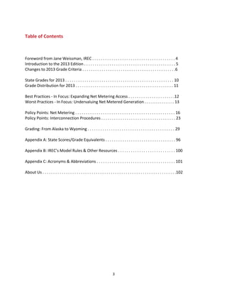  

Table	
  of	
  Contents	
  
	
  
	
  
	
  
Foreword	
  from	
  Jane	
  Weissman,	
  IREC	
  .	
  .	
  .	
  .	
  .	
  .	
  .	
  .	
  .	
  .	
  .	
  .	
  .	
  .	
  .	
  .	
  .	
  .	
  .	
  .	
  .	
  .	
  .	
  .	
  .	
  .	
  .	
  .	
  .	
  .	
  .	
  .	
  .	
  .	
  .	
  .	
  .	
  .	
  .	
  4	
  
Introduction	
  to	
  the	
  2013	
  Edition	
  .	
  .	
  .	
  .	
  .	
  .	
  .	
  .	
  .	
  .	
  .	
  .	
  .	
  .	
  .	
  .	
  .	
  .	
  .	
  .	
  .	
  .	
  .	
  .	
  .	
  .	
  .	
  .	
  .	
  .	
  .	
  .	
  .	
  .	
  .	
  .	
  .	
  .	
  .	
  .	
  .	
  .	
  .	
  5	
  
Changes	
  to	
  2013	
  Grade	
  Criteria	
  .	
  .	
  .	
  .	
  .	
  .	
  .	
  .	
  .	
  .	
  .	
  .	
  .	
  .	
  .	
  .	
  .	
  .	
  .	
  .	
  .	
  .	
  .	
  .	
  .	
  .	
  .	
  .	
  .	
  .	
  .	
  .	
  .	
  .	
  .	
  .	
  .	
  .	
  .	
  .	
  .	
  .	
  .	
  .6	
  
	
  
State	
  Grades	
  for	
  2013	
  .	
  .	
  .	
  .	
  .	
  .	
  .	
  .	
  .	
  .	
  .	
  .	
  .	
  .	
  .	
  .	
  .	
  .	
  .	
  .	
  .	
  .	
  .	
  .	
  .	
  .	
  .	
  .	
  .	
  .	
  .	
  .	
  .	
  .	
  .	
  .	
  .	
  .	
  .	
  .	
  .	
  .	
  .	
  .	
  .	
  .	
  .	
  .	
  .	
  .	
  .	
  10	
  
Grade	
  Distribution	
  for	
  2013	
  .	
  .	
  .	
  .	
  .	
  .	
  .	
  .	
  .	
  .	
  .	
  .	
  .	
  .	
  .	
  .	
  .	
  .	
  .	
  .	
  .	
  .	
  .	
  .	
  .	
  .	
  .	
  .	
  .	
  .	
  .	
  .	
  .	
  .	
  .	
  .	
  .	
  .	
  .	
  .	
  .	
  .	
  .	
  .	
  .	
  .	
  11	
  
	
  
Best	
  Practices	
  -­‐	
  In	
  Focus:	
  Expanding	
  Net	
  Metering	
  Access	
  .	
  .	
  .	
  .	
  .	
  .	
  .	
  .	
  .	
  .	
  .	
  .	
  .	
  .	
  .	
  .	
  .	
  .	
  .	
  .	
  .	
  .12	
  
Worst	
  Practices	
  -­‐	
  In	
  Focus:	
  Undervaluing	
  Net	
  Metered	
  Generation	
  .	
  .	
  .	
  .	
  .	
  .	
  .	
  .	
  .	
  .	
  .	
  .	
  .	
  .	
  13	
  
	
  
Policy	
  Points:	
  Net	
  Metering	
  .	
  .	
  .	
  .	
  .	
  .	
  .	
  .	
  .	
  .	
  .	
  .	
  .	
  .	
  .	
  .	
  .	
  .	
  .	
  .	
  .	
  .	
  .	
  .	
  .	
  .	
  .	
  .	
  .	
  .	
  .	
  .	
  .	
  .	
  .	
  .	
  .	
  .	
  .	
  .	
  .	
  .	
  .	
  .	
  .	
  .	
  .	
  16	
  
Policy	
  Points:	
  Interconnection	
  Procedures	
  .	
  .	
  .	
  .	
  .	
  .	
  .	
  .	
  .	
  .	
  .	
  .	
  .	
  .	
  .	
  .	
  .	
  .	
  .	
  .	
  .	
  .	
  .	
  .	
  .	
  .	
  .	
  .	
  .	
  .	
  .	
  .	
  .	
  .	
  .	
  23	
  
	
  
Grading:	
  From	
  Alaska	
  to	
  Wyoming	
  .	
  .	
  .	
  .	
  .	
  .	
  .	
  .	
  .	
  .	
  .	
  .	
  .	
  .	
  .	
  .	
  .	
  .	
  .	
  .	
  .	
  .	
  .	
  .	
  .	
  .	
  .	
  .	
  .	
  .	
  .	
  .	
  .	
  .	
  .	
  .	
  .	
  .	
  .	
  .	
  .	
  29	
  
	
  
Appendix	
  A:	
  State	
  Scores/Grade	
  Equivalents	
  .	
  .	
  .	
  .	
  .	
  .	
  .	
  .	
  .	
  .	
  .	
  .	
  .	
  .	
  .	
  .	
  .	
  .	
  .	
  .	
  .	
  .	
  .	
  .	
  .	
  .	
  .	
  .	
  .	
  .	
  .	
  .	
  .	
  96	
  
	
  
Appendix	
  B:	
  IREC’s	
  Model	
  Rules	
  &	
  Other	
  Resources	
  .	
  .	
  .	
  .	
  .	
  .	
  .	
  .	
  .	
  .	
  .	
  .	
  .	
  .	
  .	
  .	
  .	
  .	
  .	
  .	
  .	
  .	
  .	
  .	
  .	
  .	
  .	
  100	
  
	
  
Appendix	
  C:	
  Acronyms	
  &	
  Abbreviations	
  .	
  .	
  .	
  .	
  .	
  .	
  .	
  .	
  .	
  .	
  .	
  .	
  .	
  .	
  .	
  .	
  .	
  .	
  .	
  .	
  .	
  .	
  .	
  .	
  .	
  .	
  .	
  .	
  .	
  .	
  .	
  .	
  .	
  .	
  .	
  .	
  .	
  101	
  
	
  
About	
  Us	
  .	
  .	
  .	
  .	
  .	
  .	
  .	
  .	
  .	
  .	
  .	
  .	
  .	
  .	
  .	
  .	
  .	
  .	
  .	
  .	
  .	
  .	
  .	
  .	
  .	
  .	
  .	
  .	
  .	
  .	
  .	
  .	
  .	
  .	
  .	
  .	
  .	
  .	
  .	
  .	
  .	
  .	
  .	
  .	
  .	
  .	
  .	
  .	
  .	
  .	
  .	
  .	
  .	
  .	
  .	
  .	
  .	
  .	
  .	
  .	
  .	
  .	
  .102	
  

	
  

3	
  

 