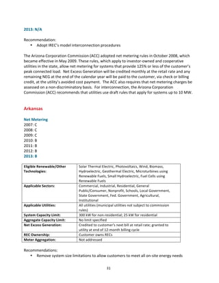 2012:	
  N/A	
  
2013:	
  N/A	
  
	
  
Recommendation:	
  
• Adopt	
  IREC’s	
  model	
  interconnection	
  procedures	
  
	
  
The	
  Arizona	
  Corporation	
  Commission	
  (ACC)	
  adopted	
  net	
  metering	
  rules	
  in	
  October	
  2008,	
  which	
  
became	
  effective	
  in	
  May	
  2009.	
  These	
  rules,	
  which	
  apply	
  to	
  investor-­‐owned	
  and	
  cooperative	
  
utilities	
  in	
  the	
  state,	
  allow	
  net	
  metering	
  for	
  systems	
  that	
  provide	
  125%	
  or	
  less	
  of	
  the	
  customer’s	
  
peak	
  connected	
  load.	
  	
  Net	
  Excess	
  Generation	
  will	
  be	
  credited	
  monthly	
  at	
  the	
  retail	
  rate	
  and	
  any	
  
remaining	
  NEG	
  at	
  the	
  end	
  of	
  the	
  calendar	
  year	
  will	
  be	
  paid	
  to	
  the	
  customer,	
  via	
  check	
  or	
  billing	
  
credit,	
  at	
  the	
  utility’s	
  avoided	
  cost	
  payment.	
  	
  The	
  ACC	
  also	
  requires	
  that	
  net	
  metering	
  charges	
  be	
  
assessed	
  on	
  a	
  non-­‐discriminatory	
  basis.	
  	
  For	
  interconnection,	
  the	
  Arizona	
  Corporation	
  
Commission	
  (ACC)	
  recommends	
  that	
  utilities	
  use	
  draft	
  rules	
  that	
  apply	
  for	
  systems	
  up	
  to	
  10	
  MW.	
  
	
  
	
  

Arkansas	
  

	
  
Net	
  Metering	
  
2007:	
  C	
  
2008:	
  C	
  
2009:	
  C	
  
2010:	
  B	
  
2011:	
  B	
  
2012:	
  B	
  
2013:	
  B	
  
	
  
Eligible	
  Renewable/Other	
  
Technologies:	
  

Applicable	
  Sectors:	
  

Applicable	
  Utilities:	
  
System	
  Capacity	
  Limit:	
  
Aggregate	
  Capacity	
  Limit:	
  
Net	
  Excess	
  Generation:	
  
REC	
  Ownership:	
  
Meter	
  Aggregation:	
  

Solar	
  Thermal	
  Electric,	
  Photovoltaics,	
  Wind,	
  Biomass,	
  
Hydroelectric,	
  Geothermal	
  Electric,	
  Microturbines	
  using	
  
Renewable	
  Fuels,	
  Small	
  Hydroelectric,	
  Fuel	
  Cells	
  using	
  
Renewable	
  Fuels	
  
Commercial,	
  Industrial,	
  Residential,	
  General	
  
Public/Consumer,	
  Nonprofit,	
  Schools,	
  Local	
  Government,	
  
State	
  Government,	
  Fed.	
  Government,	
  Agricultural,	
  
Institutional	
  
All	
  utilities	
  (municipal	
  utilities	
  not	
  subject	
  to	
  commission	
  
rules)	
  
300	
  kW	
  for	
  non-­‐residential;	
  25	
  kW	
  for	
  residential	
  
No	
  limit	
  specified	
  
Credited	
  to	
  customer's	
  next	
  bill	
  at	
  retail	
  rate;	
  granted	
  to	
  
utility	
  at	
  end	
  of	
  12-­‐month	
  billing	
  cycle	
  
Customer	
  owns	
  RECs	
  
Not	
  addressed	
  

	
  
Recommendations:	
  
	
  

31	
  

 