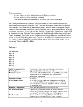  
Recommendations:	
  
• Remove	
  requirement	
  for	
  redundant	
  external	
  disconnect	
  switch	
  
• Remove	
  requirement	
  for	
  additional	
  insurance	
  
• Expand	
  interconnection	
  procedures	
  to	
  all	
  utilities	
  (i.e.,	
  munis	
  and	
  co-­‐ops)	
  
	
  
The	
  Connecticut	
  Department	
  of	
  Public	
  Utility	
  Control	
  (DPUC)	
  approved	
  interconnection	
  
guidelines	
  for	
  systems	
  up	
  to	
  20	
  MW	
  in	
  2007.	
  These	
  standards	
  apply	
  only	
  to	
  IOUs	
  and	
  include	
  
three	
  levels	
  of	
  interconnection.	
  An	
  external	
  disconnect	
  switch	
  is	
  required,	
  as	
  well	
  as	
  liability	
  
insurance.	
  Net	
  metering	
  is	
  available	
  to	
  Class	
  I	
  renewable	
  energy	
  systems	
  up	
  to	
  2	
  MW.	
  NEG	
  rolls	
  
over	
  to	
  the	
  next	
  month	
  at	
  the	
  retail	
  rate	
  and	
  the	
  utility	
  compensates	
  the	
  customer	
  for	
  any	
  NEG	
  
at	
  the	
  avoided	
  cost	
  at	
  the	
  end	
  of	
  the	
  annual	
  period.	
  The	
  DPUC	
  ordered	
  Connecticut	
  Light	
  and	
  
Power	
  to	
  calculate	
  the	
  reimbursement	
  for	
  PV	
  systems	
  for	
  any	
  NEG	
  at	
  the	
  end	
  of	
  an	
  annualized	
  
period	
  on	
  a	
  time-­‐of-­‐use/generation	
  basis.	
  There	
  is	
  no	
  stated	
  limit	
  on	
  the	
  aggregate	
  capacity	
  of	
  
net-­‐metered	
  systems	
  in	
  a	
  utility's	
  service	
  territory.	
  Also	
  of	
  note,	
  Connecticut	
  passed	
  a	
  new	
  
energy	
  law	
  (Public	
  Act	
  11-­‐80)	
  in	
  2011.	
  
	
  
	
  

Delaware	
  

	
  
Net	
  Metering	
  
2007:	
  B	
  
2008:	
  B	
  
2009:	
  A	
  
2010:	
  A	
  
2011:	
  A	
  
2012:	
  A	
  
2013:	
  A	
  
	
  
Eligible	
  Renewable/Other	
  
Technologies:	
  
Applicable	
  Sectors:	
  

Applicable	
  Utilities:	
  
System	
  Capacity	
  Limit:	
  

Aggregate	
  Capacity	
  Limit:	
  
Net	
  Excess	
  Generation:	
  

REC	
  Ownership:	
  

	
  

Photovoltaics,	
  Wind,	
  Biomass,	
  Hydroelectric,	
  Anaerobic	
  
Digestion,	
  Small	
  Hydroelectric,	
  Fuel	
  Cells	
  
Commercial,	
  Industrial,	
  Residential,	
  Nonprofit,	
  Schools,	
  Local	
  
Government,	
  State	
  Government,	
  Fed.	
  Government,	
  
Agricultural,	
  Institutional	
  
All	
  utilities	
  
DP&L:	
  2	
  MW	
  for	
  non-­‐residential	
  DP&L	
  customers;	
  500	
  kW	
  
non-­‐residential	
  DEC	
  and	
  municipal	
  utility	
  customers;	
  25	
  kW	
  
for	
  all	
  residential	
  customers;	
  100	
  kW	
  for	
  all	
  farm	
  customers	
  
on	
  residential	
  rates	
  
5%	
  of	
  peak	
  demand	
  (utilities	
  may	
  increase	
  limit)	
  
Credited	
  to	
  customer's	
  next	
  bill	
  at	
  retail	
  rate;	
  indefinite	
  
rollover	
  permitted	
  but	
  customer	
  may	
  request	
  payment	
  at	
  the	
  
energy	
  supply	
  rate	
  at	
  the	
  end	
  of	
  an	
  annualized	
  period.	
  
Customer	
  retains	
  ownership	
  of	
  RECs	
  associated	
  with	
  
electricity	
  produced	
  and	
  consumed	
  by	
  the	
  customer	
  
37	
  

 