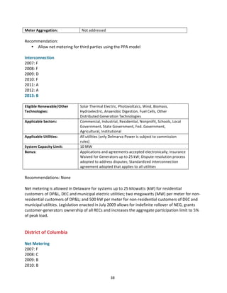 Meter	
  Aggregation:	
  

Not	
  addressed	
  

	
  
Recommendation:	
  
• Allow	
  net	
  metering	
  for	
  third	
  parties	
  using	
  the	
  PPA	
  model	
  
	
  
Interconnection	
  
2007:	
  F	
  
2008:	
  F	
  
2009:	
  D	
  
2010:	
  F	
  
2011:	
  A	
  
2012:	
  A	
  
2013:	
  B	
  
	
  
Eligible	
  Renewable/Other	
  
Technologies:	
  
Applicable	
  Sectors:	
  

Applicable	
  Utilities:	
  
System	
  Capacity	
  Limit:	
  
Bonus:	
  

Solar	
  Thermal	
  Electric,	
  Photovoltaics,	
  Wind,	
  Biomass,	
  
Hydroelectric,	
  Anaerobic	
  Digestion,	
  Fuel	
  Cells,	
  Other	
  
Distributed	
  Generation	
  Technologies	
  
Commercial,	
  Industrial,	
  Residential,	
  Nonprofit,	
  Schools,	
  Local	
  
Government,	
  State	
  Government,	
  Fed.	
  Government,	
  
Agricultural,	
  Institutional	
  
All	
  utilities	
  (only	
  Delmarva	
  Power	
  is	
  subject	
  to	
  commission	
  
rules)	
  
10	
  MW	
  
Applications	
  and	
  agreements	
  accepted	
  electronically;	
  Insurance	
  
Waived	
  for	
  Generators	
  up	
  to	
  25	
  kW;	
  Dispute	
  resolution	
  process	
  
adopted	
  to	
  address	
  disputes;	
  Standardized	
  interconnection	
  
agreement	
  adopted	
  that	
  applies	
  to	
  all	
  utilities	
  

	
  
Recommendations:	
  None	
  
	
  
Net	
  metering	
  is	
  allowed	
  in	
  Delaware	
  for	
  systems	
  up	
  to	
  25	
  kilowatts	
  (kW)	
  for	
  residential	
  
customers	
  of	
  DP&L,	
  DEC	
  and	
  municipal	
  electric	
  utilities;	
  two	
  megawatts	
  (MW)	
  per	
  meter	
  for	
  non-­‐
residential	
  customers	
  of	
  DP&L;	
  and	
  500	
  kW	
  per	
  meter	
  for	
  non-­‐residential	
  customers	
  of	
  DEC	
  and	
  
municipal	
  utilities.	
  Legislation	
  enacted	
  in	
  July	
  2009	
  allows	
  for	
  indefinite	
  rollover	
  of	
  NEG,	
  grants	
  
customer-­‐generators	
  ownership	
  of	
  all	
  RECs	
  and	
  increases	
  the	
  aggregate	
  participation	
  limit	
  to	
  5%	
  
of	
  peak	
  load.	
  
	
  
	
  

District	
  of	
  Columbia	
  
	
  
Net	
  Metering	
  
2007:	
  F	
  
2008:	
  C	
  
2009:	
  B	
  
2010:	
  B	
  
	
  

38	
  

 