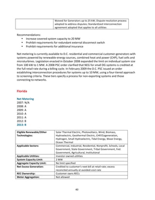Waived	
  for	
  Generators	
  up	
  to	
  25	
  kW;	
  Dispute	
  resolution	
  process	
  
adopted	
  to	
  address	
  disputes;	
  Standardized	
  interconnection	
  
agreement	
  adopted	
  that	
  applies	
  to	
  all	
  utilities	
  

	
  
Recommendations:	
  
• Increase	
  covered	
  system	
  capacity	
  to	
  20	
  MW	
  
• Prohibit	
  requirements	
  for	
  redundant	
  external	
  disconnect	
  switch	
  
• Prohibit	
  requirements	
  for	
  additional	
  insurance	
  
	
  
Net	
  metering	
  is	
  currently	
  available	
  to	
  D.C.	
  residential	
  and	
  commercial	
  customer-­‐generators	
  with	
  
systems	
  powered	
  by	
  renewable-­‐energy	
  sources,	
  combined	
  heat	
  and	
  power	
  (CHP),	
  fuel	
  cells	
  and	
  
microturbines.	
  Legislation	
  enacted	
  in	
  October	
  2008	
  expanded	
  the	
  limit	
  on	
  individual	
  system	
  size	
  
from	
  100	
  kW	
  to	
  1	
  MW.	
  A	
  2008	
  PSC	
  order	
  clarified	
  that	
  NEG	
  for	
  small	
  DG	
  systems	
  is	
  credited	
  at	
  
the	
  full	
  retail	
  rate	
  during	
  a	
  billing	
  cycle.	
  In	
  February	
  2009	
  the	
  D.C.	
  PSC	
  issued	
  an	
  order	
  
establishing	
  interconnection	
  procedures	
  for	
  systems	
  up	
  to	
  10	
  MW,	
  using	
  a	
  four-­‐tiered	
  approach	
  
to	
  screening	
  criteria.	
  These	
  tiers	
  specify	
  a	
  process	
  for	
  non-­‐exporting	
  systems	
  and	
  those	
  
connecting	
  to	
  networks.	
  
	
  
	
  

Florida	
  

	
  
Net	
  Metering	
  
2007:	
  N/A	
  
2008:	
  A	
  
2009:	
  A	
  
2010:	
  A	
  
2011:	
  A	
  
2012:	
  B	
  
2013:	
  B	
  
	
  
Eligible	
  Renewable/Other	
  
Technologies:	
  

Applicable	
  Sectors:	
  

Applicable	
  Utilities:	
  
System	
  Capacity	
  Limit:	
  
Aggregate	
  Capacity	
  Limit:	
  
Net	
  Excess	
  Generation:	
  
REC	
  Ownership:	
  
Meter	
  Aggregation:	
  

Solar	
  Thermal	
  Electric,	
  Photovoltaics,	
  Wind,	
  Biomass,	
  
Hydroelectric,	
  Geothermal	
  Electric,	
  CHP/Cogeneration,	
  
Hydrogen,	
  Small	
  Hydroelectric,	
  Tidal	
  Energy,	
  Wave	
  Energy,	
  
Ocean	
  Thermal	
  
Commercial,	
  Industrial,	
  Residential,	
  Nonprofit,	
  Schools,	
  Local	
  
Government,	
  State	
  Government,	
  Tribal	
  Government,	
  Fed.	
  
Government,	
  Agricultural,	
  Institutional	
  
Investor-­‐owned	
  utilities	
  
2	
  MW	
  
No	
  limit	
  specified	
  
Credited	
  to	
  customer's	
  next	
  bill	
  at	
  retail	
  rate;	
  excess	
  
reconciled	
  annually	
  at	
  avoided-­‐cost	
  rate	
  
Customer	
  owns	
  RECs	
  
Not	
  allowed	
  

	
  
	
  

40	
  

 
