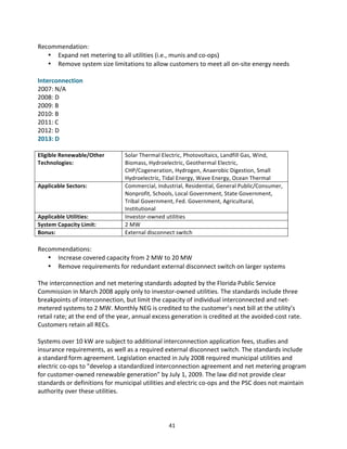 Recommendation:	
  
• Expand	
  net	
  metering	
  to	
  all	
  utilities	
  (i.e.,	
  munis	
  and	
  co-­‐ops)	
  
• Remove	
  system	
  size	
  limitations	
  to	
  allow	
  customers	
  to	
  meet	
  all	
  on-­‐site	
  energy	
  needs	
  
	
  
Interconnection	
  
2007:	
  N/A	
  
2008:	
  D	
  
2009:	
  B	
  
2010:	
  B	
  
2011:	
  C	
  
2012:	
  D	
  
2013:	
  D	
  
	
  
Eligible	
  Renewable/Other	
  
Technologies:	
  

Applicable	
  Sectors:	
  

Applicable	
  Utilities:	
  
System	
  Capacity	
  Limit:	
  
Bonus:	
  

Solar	
  Thermal	
  Electric,	
  Photovoltaics,	
  Landfill	
  Gas,	
  Wind,	
  
Biomass,	
  Hydroelectric,	
  Geothermal	
  Electric,	
  
CHP/Cogeneration,	
  Hydrogen,	
  Anaerobic	
  Digestion,	
  Small	
  
Hydroelectric,	
  Tidal	
  Energy,	
  Wave	
  Energy,	
  Ocean	
  Thermal	
  
Commercial,	
  Industrial,	
  Residential,	
  General	
  Public/Consumer,	
  
Nonprofit,	
  Schools,	
  Local	
  Government,	
  State	
  Government,	
  
Tribal	
  Government,	
  Fed.	
  Government,	
  Agricultural,	
  
Institutional	
  
Investor-­‐owned	
  utilities	
  
2	
  MW	
  
External	
  disconnect	
  switch	
  

	
  
Recommendations:	
  
• Increase	
  covered	
  capacity	
  from	
  2	
  MW	
  to	
  20	
  MW	
  
• Remove	
  requirements	
  for	
  redundant	
  external	
  disconnect	
  switch	
  on	
  larger	
  systems	
  
	
  
The	
  interconnection	
  and	
  net	
  metering	
  standards	
  adopted	
  by	
  the	
  Florida	
  Public	
  Service	
  
Commission	
  in	
  March	
  2008	
  apply	
  only	
  to	
  investor-­‐owned	
  utilities.	
  The	
  standards	
  include	
  three	
  
breakpoints	
  of	
  interconnection,	
  but	
  limit	
  the	
  capacity	
  of	
  individual	
  interconnected	
  and	
  net-­‐
metered	
  systems	
  to	
  2	
  MW.	
  Monthly	
  NEG	
  is	
  credited	
  to	
  the	
  customer’s	
  next	
  bill	
  at	
  the	
  utility’s	
  
retail	
  rate;	
  at	
  the	
  end	
  of	
  the	
  year,	
  annual	
  excess	
  generation	
  is	
  credited	
  at	
  the	
  avoided-­‐cost	
  rate.	
  
Customers	
  retain	
  all	
  RECs.	
  
	
  
Systems	
  over	
  10	
  kW	
  are	
  subject	
  to	
  additional	
  interconnection	
  application	
  fees,	
  studies	
  and	
  
insurance	
  requirements,	
  as	
  well	
  as	
  a	
  required	
  external	
  disconnect	
  switch.	
  The	
  standards	
  include	
  
a	
  standard	
  form	
  agreement.	
  Legislation	
  enacted	
  in	
  July	
  2008	
  required	
  municipal	
  utilities	
  and	
  
electric	
  co-­‐ops	
  to	
  "develop	
  a	
  standardized	
  interconnection	
  agreement	
  and	
  net	
  metering	
  program	
  
for	
  customer-­‐owned	
  renewable	
  generation"	
  by	
  July	
  1,	
  2009.	
  The	
  law	
  did	
  not	
  provide	
  clear	
  
standards	
  or	
  definitions	
  for	
  municipal	
  utilities	
  and	
  electric	
  co-­‐ops	
  and	
  the	
  PSC	
  does	
  not	
  maintain	
  
authority	
  over	
  these	
  utilities.	
  
	
  
	
  
	
  

41	
  

 