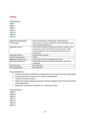  
	
  

Indiana	
  
	
  
Net	
  Metering	
  
2007:	
  F	
  
2008:	
  F	
  
2009:	
  F	
  
2010:	
  D	
  
2011:	
  B	
  
2012:	
  B	
  
2013:	
  B	
  
	
  
Eligible	
  Renewable/Other	
  
Technologies:	
  
Applicable	
  Sectors:	
  

Applicable	
  Utilities:	
  
System	
  Capacity	
  Limit:	
  
Aggregate	
  Capacity	
  Limit:	
  
Net	
  Excess	
  Generation:	
  
REC	
  Ownership:	
  
Meter	
  Aggregation:	
  

Solar	
  Thermal	
  Electric,	
  Photovoltaics,	
  Wind,	
  Biomass,	
  
Hydroelectric,	
  Fuel	
  Cells,	
  Hydrogen,	
  Small	
  Hydroelectric,	
  Fuel	
  
Cells	
  using	
  Renewable	
  Fuels	
  
Commercial,	
  Industrial,	
  Residential,	
  Nonprofit,	
  Schools,	
  Local	
  
Government,	
  State	
  Government,	
  Fed.	
  Government,	
  Multi-­‐
Family	
  Residential,	
  Low-­‐Income	
  Residential,	
  Agricultural,	
  
Institutional	
  
Investor-­‐owned	
  utilities	
  
1	
  MW	
  
1%	
  of	
  utility's	
  most	
  recent	
  peak	
  summer	
  load	
  
Credited	
  to	
  customer's	
  next	
  bill	
  at	
  retail	
  rate;	
  carries	
  over	
  
indefinitely	
  
Not	
  addressed	
  
Not	
  addressed	
  

	
  
Recommendations:	
  
• Remove	
  system	
  size	
  limitations	
  to	
  allow	
  customers	
  to	
  meet	
  all	
  on-­‐site	
  energy	
  needs	
  
• Increase	
  capacity	
  to	
  at	
  least	
  5%	
  of	
  a	
  utility’s	
  peak	
  demand	
  
• Include	
  all	
  customer	
  classes	
  
• Adopt	
  safe	
  harbor	
  language	
  to	
  protect	
  customer-­‐sited	
  generators	
  from	
  extra	
  and/or	
  
unanticipated	
  fees	
  
• Expand	
  net	
  metering	
  to	
  all	
  utilities	
  (i.e.,	
  munis	
  and	
  co-­‐ops)	
  
	
  
Interconnection	
  
2007:	
  D	
  
2008:	
  D	
  
2009:	
  D	
  
2010:	
  C	
  
2011:	
  B	
  
2012:	
  B	
  
2013:	
  B	
  
	
  
	
  

46	
  

 