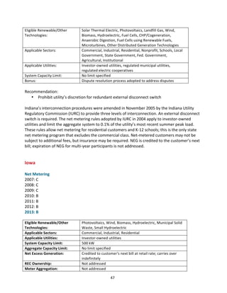 Eligible	
  Renewable/Other	
  
Technologies:	
  

Applicable	
  Sectors:	
  

Applicable	
  Utilities:	
  
System	
  Capacity	
  Limit:	
  
Bonus:	
  

Solar	
  Thermal	
  Electric,	
  Photovoltaics,	
  Landfill	
  Gas,	
  Wind,	
  
Biomass,	
  Hydroelectric,	
  Fuel	
  Cells,	
  CHP/Cogeneration,	
  
Anaerobic	
  Digestion,	
  Fuel	
  Cells	
  using	
  Renewable	
  Fuels,	
  
Microturbines,	
  Other	
  Distributed	
  Generation	
  Technologies	
  
Commercial,	
  Industrial,	
  Residential,	
  Nonprofit,	
  Schools,	
  Local	
  
Government,	
  State	
  Government,	
  Fed.	
  Government,	
  
Agricultural,	
  Institutional	
  
Investor-­‐owned	
  utilities,	
  regulated	
  municipal	
  utilities,	
  
regulated	
  electric	
  cooperatives	
  
No	
  limit	
  specified	
  
Dispute	
  resolution	
  process	
  adopted	
  to	
  address	
  disputes	
  

	
  
Recommendation:	
  
• Prohibit	
  utility’s	
  discretion	
  for	
  redundant	
  external	
  disconnect	
  switch	
  
	
  
Indiana’s	
  interconnection	
  procedures	
  were	
  amended	
  in	
  November	
  2005	
  by	
  the	
  Indiana	
  Utility	
  
Regulatory	
  Commission	
  (IURC)	
  to	
  provide	
  three	
  levels	
  of	
  interconnection.	
  An	
  external	
  disconnect	
  
switch	
  is	
  required.	
  The	
  net	
  metering	
  rules	
  adopted	
  by	
  IURC	
  in	
  2004	
  apply	
  to	
  investor-­‐owned	
  
utilities	
  and	
  limit	
  the	
  aggregate	
  system	
  to	
  0.1%	
  of	
  the	
  utility’s	
  most	
  recent	
  summer	
  peak	
  load.	
  
These	
  rules	
  allow	
  net	
  metering	
  for	
  residential	
  customers	
  and	
  K-­‐12	
  schools;	
  this	
  is	
  the	
  only	
  state	
  
net	
  metering	
  program	
  that	
  excludes	
  the	
  commercial	
  class.	
  Net-­‐metered	
  customers	
  may	
  not	
  be	
  
subject	
  to	
  additional	
  fees,	
  but	
  insurance	
  may	
  be	
  required.	
  NEG	
  is	
  credited	
  to	
  the	
  customer’s	
  next	
  
bill;	
  expiration	
  of	
  NEG	
  for	
  multi-­‐year	
  participants	
  is	
  not	
  addressed.	
  
	
  
	
  

Iowa	
  

	
  
Net	
  Metering	
  
2007:	
  C	
  
2008:	
  C	
  
2009:	
  C	
  
2010:	
  B	
  
2011:	
  B	
  
2012:	
  B	
  
2013:	
  B	
  
	
  
Eligible	
  Renewable/Other	
  
Technologies:	
  
Applicable	
  Sectors:	
  
Applicable	
  Utilities:	
  
System	
  Capacity	
  Limit:	
  
Aggregate	
  Capacity	
  Limit:	
  
Net	
  Excess	
  Generation:	
  
REC	
  Ownership:	
  
Meter	
  Aggregation:	
  
	
  

Photovoltaics,	
  Wind,	
  Biomass,	
  Hydroelectric,	
  Municipal	
  Solid	
  
Waste,	
  Small	
  Hydroelectric	
  
Commercial,	
  Industrial,	
  Residential	
  
Investor-­‐owned	
  utilities	
  
500	
  kW	
  
No	
  limit	
  specified	
  
Credited	
  to	
  customer's	
  next	
  bill	
  at	
  retail	
  rate;	
  carries	
  over	
  
indefinitely	
  
Not	
  addressed	
  
Not	
  addressed	
  
47	
  

 