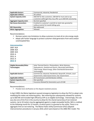 Applicable	
  Sectors:	
  
Applicable	
  Utilities:	
  
System	
  Capacity	
  Limit:	
  
Aggregate	
  Capacity	
  Limit:	
  
Net	
  Excess	
  Generation:	
  
REC	
  Ownership:	
  
Meter	
  Aggregation:	
  

Commercial,	
  Industrial,	
  Residential	
  
All	
  utilities	
  
660	
  kW	
  for	
  IOU	
  customers;	
  100	
  kW	
  for	
  muni	
  and	
  co-­‐op	
  
customers	
  (although	
  they	
  may	
  offer	
  up	
  to	
  660	
  kW	
  voluntarily)	
  
No	
  limit	
  specified	
  
Credited	
  to	
  customer's	
  next	
  bill	
  at	
  retail	
  rate;	
  granted	
  to	
  
utility	
  at	
  end	
  of	
  12-­‐month	
  billing	
  cycle	
  
Not	
  addressed	
  
Allowed	
  

	
  
Recommendations:	
  
• Remove	
  system	
  size	
  limitations	
  to	
  allow	
  customers	
  to	
  meet	
  all	
  on-­‐site	
  energy	
  needs	
  
• Adopt	
  safe	
  harbor	
  language	
  to	
  protect	
  customer-­‐sited	
  generators	
  from	
  extra	
  and/or	
  
unanticipated	
  fees	
  
	
  
Interconnection	
  
2007:	
  N/A	
  
2008:	
  N/A	
  
2009:	
  N/A	
  
2010:	
  A	
  
2011:	
  A	
  
2012:	
  A	
  
2013:	
  B	
  
	
  
Eligible	
  Renewable/Other	
  
Technologies:	
  

Applicable	
  Sectors:	
  
Applicable	
  Utilities:	
  
System	
  Capacity	
  Limit:	
  
Bonus:	
  

Solar	
  Thermal	
  Electric,	
  Photovoltaics,	
  Wind,	
  Biomass,	
  
Hydroelectric,	
  Geothermal	
  Electric,	
  Municipal	
  Solid	
  Waste,	
  
Tidal	
  Energy,	
  Wave	
  Energy,	
  Other	
  Distributed	
  Generation	
  
Technologies	
  
Commercial,	
  Industrial,	
  Residential,	
  Nonprofit,	
  Schools,	
  Local	
  
Government,	
  State	
  Government,	
  Fed.	
  Government	
  
All	
  Transmission	
  and	
  Distribution	
  Utilities	
  
Not	
  specified	
  
Insurance	
  Waived	
  for	
  Generators	
  up	
  to	
  25	
  kW	
  

	
  
Recommendations:	
  
•

Provide	
  more	
  clarification	
  on	
  the	
  dispute	
  resolution	
  process	
  

	
  
In	
  April	
  2009,	
  the	
  Maine	
  legislature	
  passed	
  emergency	
  legislation	
  to	
  allow	
  the	
  PUC	
  to	
  adopt	
  rules	
  
modifying	
  the	
  states	
  net	
  metering	
  policy.	
  	
  Net	
  metering	
  was	
  subsequently	
  allowed	
  for	
  systems	
  
up	
  to	
  660	
  kW	
  and	
  included	
  high-­‐efficiency	
  CHP	
  as	
  an	
  eligible	
  technology.	
  	
  Interestingly,	
  this	
  rule	
  
was	
  also	
  one	
  of	
  the	
  first	
  in	
  the	
  country	
  to	
  allow	
  for	
  the	
  shared	
  ownership	
  of	
  net-­‐metered	
  
systems.	
  Up	
  to	
  10	
  meters	
  may	
  be	
  aggregated	
  against	
  a	
  single	
  renewable	
  facility.	
  NEG	
  is	
  credited	
  
to	
  the	
  following	
  month	
  for	
  12	
  months,	
  at	
  which	
  point	
  it	
  is	
  granted	
  to	
  the	
  utility.	
  There	
  is	
  no	
  
aggregate	
  limit	
  on	
  net	
  metering.	
  	
  The	
  Maine	
  Public	
  Utility	
  Commission	
  (PUC)	
  adopted	
  
interconnection	
  procedures	
  in	
  January	
  2010,	
  which	
  were	
  based	
  on	
  the	
  2006	
  IREC	
  model.	
  The	
  
	
  

53	
  

 