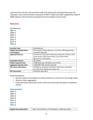 rules	
  have	
  four	
  tiers	
  for	
  interconnection	
  with	
  each	
  having	
  a	
  fee	
  and	
  technical	
  screens	
  for	
  
evaluation.	
  Since	
  interconnection	
  was	
  based	
  on	
  IREC’s	
  model	
  rules	
  (IREC	
  updated	
  the	
  model	
  in	
  
2009),	
  Maine’s	
  interconnection	
  procedures	
  are	
  the	
  strongest	
  in	
  the	
  country.	
  
	
  
	
  

Maryland	
  
	
  
Net	
  Metering	
  
2007:	
  A	
  
2008:	
  A	
  
2009:	
  A	
  
2010:	
  A	
  
2011:	
  A	
  
2012:	
  A	
  
2013:	
  A	
  
	
  
Incentive	
  Type:	
  
Eligible	
  Renewable/Other	
  
Technologies:	
  
Applicable	
  Sectors:	
  

Applicable	
  Utilities:	
  
System	
  Capacity	
  Limit:	
  
Aggregate	
  Capacity	
  Limit:	
  
Net	
  Excess	
  Generation:	
  
REC	
  Ownership:	
  

Net	
  Metering	
  
Photovoltaics,	
  Wind,	
  Biomass,	
  Fuel	
  Cells,	
  CHP/Cogeneration,	
  
Anaerobic	
  Digestion	
  
Commercial,	
  Industrial,	
  Residential,	
  Nonprofit,	
  Schools,	
  Local	
  
Government,	
  State	
  Government,	
  Fed.	
  Government,	
  
Agricultural,	
  Institutional	
  
All	
  utilities	
  
2	
  MW	
  generally,	
  (30	
  kW	
  for	
  micro-­‐CHP)	
  
1,500	
  MW	
  (~8%	
  of	
  peak	
  demand)	
  
Credited	
  to	
  customer's	
  next	
  bill	
  at	
  retail	
  rate;	
  reconciled	
  
annually	
  at	
  the	
  wholesale	
  energy	
  rate	
  
Customer	
  owns	
  RECs	
  

	
  
Recommendations:	
  
• Remove	
  system	
  size	
  limitations	
  to	
  allow	
  customers	
  to	
  meet	
  all	
  on-­‐site	
  energy	
  needs	
  
• Allow	
  for	
  meter	
  aggregation	
  
• Credit	
  Net	
  Excess	
  Generation	
  at	
  the	
  retail	
  rate	
  and	
  provide	
  the	
  option	
  of	
  indefinite	
  
rollover	
  	
  
	
  
Interconnection	
  
2007:	
  D	
  
2008:	
  B	
  
2009:	
  B	
  
2010:	
  B	
  
2011:	
  B	
  
2012:	
  B	
  
2013:	
  B	
  
	
  
Eligible	
  Renewable/Other	
  
	
  

Solar	
  Thermal	
  Electric,	
  Photovoltaics,	
  Landfill	
  Gas,	
  Wind,	
  
54	
  

 