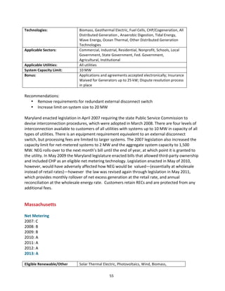 Technologies:	
  

Applicable	
  Sectors:	
  

Applicable	
  Utilities:	
  
System	
  Capacity	
  Limit:	
  
Bonus:	
  

Biomass,	
  Geothermal	
  Electric,	
  Fuel	
  Cells,	
  CHP/Cogeneration,	
  All	
  
Distributed	
  Generation	
  ,	
  Anaerobic	
  Digestion,	
  Tidal	
  Energy,	
  
Wave	
  Energy,	
  Ocean	
  Thermal,	
  Other	
  Distributed	
  Generation	
  
Technologies	
  
Commercial,	
  Industrial,	
  Residential,	
  Nonprofit,	
  Schools,	
  Local	
  
Government,	
  State	
  Government,	
  Fed.	
  Government,	
  
Agricultural,	
  Institutional	
  
All	
  utilities	
  
10	
  MW	
  
Applications	
  and	
  agreements	
  accepted	
  electronically;	
  Insurance	
  
Waived	
  for	
  Generators	
  up	
  to	
  25	
  kW;	
  Dispute	
  resolution	
  process	
  
in	
  place	
  

	
  
Recommendations:	
  
• Remove	
  requirements	
  for	
  redundant	
  external	
  disconnect	
  switch	
  
• Increase	
  limit	
  on	
  system	
  size	
  to	
  20	
  MW	
  
	
  
Maryland	
  enacted	
  legislation	
  in	
  April	
  2007	
  requiring	
  the	
  state	
  Public	
  Service	
  Commission	
  to	
  
devise	
  interconnection	
  procedures,	
  which	
  were	
  adopted	
  in	
  March	
  2008.	
  There	
  are	
  four	
  levels	
  of	
  
interconnection	
  available	
  to	
  customers	
  of	
  all	
  utilities	
  with	
  systems	
  up	
  to	
  10	
  MW	
  in	
  capacity	
  of	
  all	
  
types	
  of	
  utilities.	
  There	
  is	
  an	
  equipment	
  requirement	
  equivalent	
  to	
  an	
  external	
  disconnect	
  
switch,	
  but	
  processing	
  fees	
  are	
  limited	
  to	
  larger	
  systems.	
  The	
  2007	
  legislation	
  also	
  increased	
  the	
  
capacity	
  limit	
  for	
  net-­‐metered	
  systems	
  to	
  2	
  MW	
  and	
  the	
  aggregate	
  system	
  capacity	
  to	
  1,500	
  
MW.	
  NEG	
  rolls-­‐over	
  to	
  the	
  next	
  month’s	
  bill	
  until	
  the	
  end	
  of	
  year,	
  at	
  which	
  point	
  it	
  is	
  granted	
  to	
  
the	
  utility.	
  In	
  May	
  2009	
  the	
  Maryland	
  legislature	
  enacted	
  bills	
  that	
  allowed	
  third-­‐party	
  ownership	
  
and	
  included	
  CHP	
  as	
  an	
  eligible	
  net	
  metering	
  technology.	
  Legislation	
  enacted	
  in	
  May	
  of	
  2010,	
  
however,	
  would	
  have	
  adversely	
  affected	
  how	
  NEG	
  would	
  be	
  	
  valued—(essentially	
  at	
  wholesale	
  
instead	
  of	
  retail	
  rates)—however	
  	
  the	
  law	
  was	
  revised	
  again	
  through	
  legislation	
  in	
  May	
  2011,	
  
which	
  provides	
  monthly	
  rollover	
  of	
  net	
  excess	
  generation	
  at	
  the	
  retail	
  rate,	
  and	
  annual	
  
reconciliation	
  at	
  the	
  wholesale	
  energy	
  rate.	
  	
  Customers	
  retain	
  RECs	
  and	
  are	
  protected	
  from	
  any	
  
additional	
  fees.	
  
	
  
	
  

Massachusetts	
  
	
  
Net	
  Metering	
  
2007:	
  C	
  
2008:	
  B	
  
2009:	
  B	
  
2010:	
  A	
  
2011:	
  A	
  
2012:	
  A	
  
2013:	
  A	
  
	
  

Eligible	
  Renewable/Other	
  
	
  

Solar	
  Thermal	
  Electric,	
  Photovoltaics,	
  Wind,	
  Biomass,	
  
55	
  

 