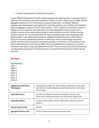  
In	
  June	
  2009	
  the	
  Department	
  of	
  Public	
  Utilities	
  adopted	
  net	
  metering	
  rules	
  in	
  accordance	
  with	
  a	
  
2008	
  law.	
  Net	
  metering	
  is	
  generally	
  available	
  for	
  “Class	
  I,	
  II,	
  and	
  III”	
  systems	
  up	
  to	
  2	
  MW,	
  with	
  an	
  
aggregate	
  capacity	
  of	
  1%	
  of	
  a	
  distribution	
  company’s	
  peak	
  load.	
  	
  	
  An	
  October	
  2010	
  bill	
  
subsequently	
  allowed	
  government	
  agencies	
  to	
  net	
  meter	
  systems	
  up	
  to	
  10	
  MW,	
  and	
  included	
  a	
  
separate	
  aggregate	
  capacity	
  of	
  2%	
  for	
  those	
  facilities.	
  	
  	
  NEG	
  is	
  rolled-­‐over	
  month-­‐to-­‐month	
  at	
  a	
  
slightly	
  less-­‐than-­‐retail	
  rate	
  and	
  credits	
  from	
  net	
  metering	
  facilities	
  may	
  be	
  transferred	
  to	
  
another	
  customer	
  of	
  the	
  same	
  utility	
  as	
  long	
  as	
  certain	
  conditions	
  are	
  met.	
  Utilities	
  may	
  also	
  
choose	
  to	
  pay	
  for	
  the	
  net	
  metering	
  credits	
  for	
  Class	
  III	
  facilities	
  rather	
  than	
  allocating	
  credits.	
  
Massachusetts’	
  rules	
  additionally	
  provide	
  for	
  “Neighborhood	
  Net	
  Metering”	
  which	
  allows	
  a	
  
group	
  of	
  10	
  or	
  more	
  residential	
  customers	
  to	
  offset	
  their	
  electric	
  load	
  through	
  one	
  shared	
  
system.	
  Interconnection	
  procedures	
  have	
  been	
  available,	
  in	
  some	
  form,	
  to	
  all	
  customers	
  of	
  the	
  
IOUs	
  in	
  Massachusetts	
  since	
  February	
  2004.	
  IOUs	
  are	
  prohibited	
  from	
  charging	
  net-­‐metered	
  
customers	
  extra	
  fees	
  or	
  requiring	
  additional	
  insurance.	
  There	
  are	
  three	
  levels	
  of	
  interconnection,	
  
including	
  special	
  guidelines	
  for	
  network	
  systems.	
  A	
  manual	
  external	
  disconnect	
  switch	
  may	
  be	
  
required.	
  
	
  
	
  

Michigan	
  

	
  
Net	
  Metering	
  
2007:	
  F	
  
2008:	
  F	
  
2009:	
  B	
  
2010:	
  A	
  
2011:	
  A	
  
2012:	
  B	
  
2013:	
  B	
  
	
  
Eligible	
  Renewable/Other	
  
Technologies:	
  

Photovoltaics,	
  Landfill	
  Gas,	
  Wind,	
  Biomass,	
  Hydroelectric,	
  Municipal	
  
Solid	
  Waste,	
  Anaerobic	
  Digestion,	
  Small	
  Hydroelectric,	
  Tidal	
  Energy,	
  
Wave	
  Energy	
  

Applicable	
  Sectors:	
  

Commercial,	
  Industrial,	
  Residential,	
  Nonprofit,	
  Schools,	
  Local	
  
Government,	
  State	
  Government,	
  Fed.	
  Government,	
  Agricultural	
  

Applicable	
  Utilities:	
  

Investor-­‐owned	
  utilities,	
  electric	
  cooperatives,	
  alternative	
  electric	
  
suppliers	
  

System	
  Capacity	
  Limit:	
  

150	
  kW	
  

Aggregate	
  Capacity	
  Limit:	
  

0.75%	
  of	
  utility's	
  peak	
  load	
  during	
  previous	
  year	
  

	
  

57	
  

 