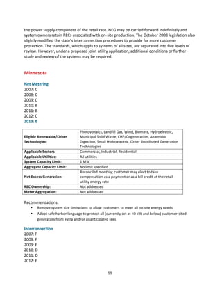 the	
  power	
  supply	
  component	
  of	
  the	
  retail	
  rate.	
  NEG	
  may	
  be	
  carried	
  forward	
  indefinitely	
  and	
  
system	
  owners	
  retain	
  RECs	
  associated	
  with	
  on-­‐site	
  production.	
  The	
  October	
  2008	
  legislation	
  also	
  
slightly	
  modified	
  the	
  state’s	
  interconnection	
  procedures	
  to	
  provide	
  for	
  more	
  customer	
  
protection.	
  The	
  standards,	
  which	
  apply	
  to	
  systems	
  of	
  all	
  sizes,	
  are	
  separated	
  into	
  five	
  levels	
  of	
  
review.	
  However,	
  under	
  a	
  proposed	
  joint	
  utility	
  application,	
  additional	
  conditions	
  or	
  further	
  
study	
  and	
  review	
  of	
  the	
  systems	
  may	
  be	
  required.	
  
	
  
	
  

Minnesota	
  

	
  
Net	
  Metering	
  
2007:	
  C	
  
2008:	
  C	
  
2009:	
  C	
  
2010:	
  B	
  
2011:	
  B	
  
2012:	
  C	
  
2013:	
  B	
  
	
  
Eligible	
  Renewable/Other	
  
Technologies:	
  
Applicable	
  Sectors:	
  
Applicable	
  Utilities:	
  
System	
  Capacity	
  Limit:	
  
Aggregate	
  Capacity	
  Limit:	
  
Net	
  Excess	
  Generation:	
  
REC	
  Ownership:	
  
Meter	
  Aggregation:	
  

Photovoltaics,	
  Landfill	
  Gas,	
  Wind,	
  Biomass,	
  Hydroelectric,	
  
Municipal	
  Solid	
  Waste,	
  CHP/Cogeneration,	
  Anaerobic	
  
Digestion,	
  Small	
  Hydroelectric,	
  Other	
  Distributed	
  Generation	
  
Technologies	
  
Commercial,	
  Industrial,	
  Residential	
  
All	
  utilities	
  
1	
  MW	
  
No	
  limit	
  specified	
  
Reconciled	
  monthly;	
  customer	
  may	
  elect	
  to	
  take	
  
compensation	
  as	
  a	
  payment	
  or	
  as	
  a	
  bill	
  credit	
  at	
  the	
  retail	
  
utility	
  energy	
  rate	
  
Not	
  addressed	
  
Not	
  addressed	
  

	
  
Recommendations:	
  
•
•

Remove	
  system	
  size	
  limitations	
  to	
  allow	
  customers	
  to	
  meet	
  all	
  on-­‐site	
  energy	
  needs	
  
Adopt	
  safe	
  harbor	
  language	
  to	
  protect	
  all	
  (currently	
  set	
  at	
  40	
  kW	
  and	
  below)	
  customer-­‐sited	
  
generators	
  from	
  extra	
  and/or	
  unanticipated	
  fees	
  

Interconnection	
  
2007:	
  F	
  
2008:	
  F	
  
2009:	
  F	
  
2010:	
  D	
  
2011:	
  D	
  
2012:	
  F	
  
	
  

59	
  

 