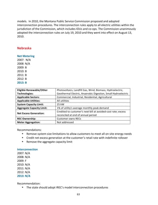 models.	
  	
  In	
  2010,	
  the	
  Montana	
  Public	
  Service	
  Commission	
  proposed	
  and	
  adopted	
  
interconnection	
  procedures.	
  The	
  interconnection	
  rules	
  apply	
  to	
  all	
  electric	
  utilities	
  within	
  the	
  
jurisdiction	
  of	
  the	
  Commission,	
  which	
  includes	
  IOUs	
  and	
  co-­‐ops.	
  The	
  Commission	
  unanimously	
  
adopted	
  the	
  interconnection	
  rules	
  on	
  July	
  19,	
  2010	
  and	
  they	
  went	
  into	
  effect	
  on	
  August	
  13,	
  
2010.	
  
	
  
	
  

Nebraska	
  

	
  
Net	
  Metering	
  
2007:	
  	
  N/A	
  
2008:	
  N/A	
  
2009:	
  B	
  
2010:	
  B	
  
2011:	
  B	
  
2012:	
  B	
  
2013:	
  B	
  
	
  
Eligible	
  Renewable/Other	
  
Technologies:	
  
Applicable	
  Sectors:	
  
Applicable	
  Utilities:	
  
System	
  Capacity	
  Limit:	
  
Aggregate	
  Capacity	
  Limit:	
  
Net	
  Excess	
  Generation:	
  
REC	
  Ownership:	
  
Meter	
  Aggregation:	
  

Photovoltaics,	
  Landfill	
  Gas,	
  Wind,	
  Biomass,	
  Hydroelectric,	
  
Geothermal	
  Electric,	
  Anaerobic	
  Digestion,	
  Small	
  Hydroelectric	
  
Commercial,	
  Industrial,	
  Residential,	
  Agricultural	
  
All	
  utilities	
  
25	
  kW	
  
1%	
  of	
  utility's	
  average	
  monthly	
  peak	
  demand	
  
Credited	
  to	
  customer's	
  next	
  bill	
  at	
  avoided-­‐cost	
  rate;	
  excess	
  
reconciled	
  at	
  end	
  of	
  annual	
  period	
  
Customer	
  owns	
  RECs	
  
Not	
  addressed	
  

	
  
Recommendations:	
  
• Remove	
  system	
  size	
  limitations	
  to	
  allow	
  customers	
  to	
  meet	
  all	
  on-­‐site	
  energy	
  needs	
  
• Credit	
  net	
  excess	
  generation	
  at	
  the	
  customer’s	
  retail	
  rate	
  with	
  indefinite	
  rollover	
  
• Remove	
  the	
  aggregate	
  capacity	
  limit	
  
	
  
Interconnection	
  
2007:	
  N/A	
  
2008:	
  N/A	
  
2009:	
  F	
  
2010:	
  N/A	
  
2011:	
  N/A	
  
2012:	
  N/A	
  
2013:	
  N/A	
  
	
  
Recommendation:	
  
• The	
  state	
  should	
  adopt	
  IREC’s	
  model	
  interconnection	
  procedures	
  
	
  

63	
  

 
