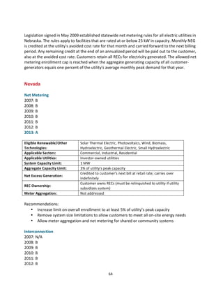  
Legislation	
  signed	
  in	
  May	
  2009	
  established	
  statewide	
  net	
  metering	
  rules	
  for	
  all	
  electric	
  utilities	
  in	
  
Nebraska.	
  The	
  rules	
  apply	
  to	
  facilities	
  that	
  are	
  rated	
  at	
  or	
  below	
  25	
  kW	
  in	
  capacity.	
  Monthly	
  NEG	
  
is	
  credited	
  at	
  the	
  utility's	
  avoided	
  cost	
  rate	
  for	
  that	
  month	
  and	
  carried	
  forward	
  to	
  the	
  next	
  billing	
  
period.	
  Any	
  remaining	
  credit	
  at	
  the	
  end	
  of	
  an	
  annualized	
  period	
  will	
  be	
  paid	
  out	
  to	
  the	
  customer,	
  
also	
  at	
  the	
  avoided	
  cost	
  rate.	
  Customers	
  retain	
  all	
  RECs	
  for	
  electricity	
  generated.	
  The	
  allowed	
  net	
  
metering	
  enrollment	
  cap	
  is	
  reached	
  when	
  the	
  aggregate	
  generating	
  capacity	
  of	
  all	
  customer-­‐
generators	
  equals	
  one	
  percent	
  of	
  the	
  utility's	
  average	
  monthly	
  peak	
  demand	
  for	
  that	
  year.	
  
	
  
	
  

Nevada	
  

	
  
Net	
  Metering	
  
2007:	
  B	
  
2008:	
  B	
  
2009:	
  B	
  
2010:	
  B	
  
2011:	
  B	
  
2012:	
  B	
  
2013:	
  A	
  
	
  
Eligible	
  Renewable/Other	
  
Technologies:	
  
Applicable	
  Sectors:	
  
Applicable	
  Utilities:	
  
System	
  Capacity	
  Limit:	
  
Aggregate	
  Capacity	
  Limit:	
  
Net	
  Excess	
  Generation:	
  
REC	
  Ownership:	
  
Meter	
  Aggregation:	
  

Solar	
  Thermal	
  Electric,	
  Photovoltaics,	
  Wind,	
  Biomass,	
  
Hydroelectric,	
  Geothermal	
  Electric,	
  Small	
  Hydroelectric	
  
Commercial,	
  Industrial,	
  Residential	
  
Investor-­‐owned	
  utilities	
  
1	
  MW	
  
3%	
  of	
  utility's	
  peak	
  capacity	
  
Credited	
  to	
  customer's	
  next	
  bill	
  at	
  retail	
  rate;	
  carries	
  over	
  
indefinitely	
  
Customer	
  owns	
  RECs	
  (must	
  be	
  relinquished	
  to	
  utility	
  if	
  utility	
  
subsidizes	
  system)	
  
Not	
  addressed	
  

	
  
Recommendations:	
  
• Increase	
  limit	
  on	
  overall	
  enrollment	
  to	
  at	
  least	
  5%	
  of	
  utility’s	
  peak	
  capacity	
  
• Remove	
  system	
  size	
  limitations	
  to	
  allow	
  customers	
  to	
  meet	
  all	
  on-­‐site	
  energy	
  needs	
  
• Allow	
  meter	
  aggregation	
  and	
  net	
  metering	
  for	
  shared	
  or	
  community	
  systems	
  
	
  
Interconnection	
  
2007:	
  N/A	
  
2008:	
  B	
  
2009:	
  B	
  
2010:	
  B	
  
2011:	
  B	
  
2012:	
  B	
  
	
  

64	
  

 