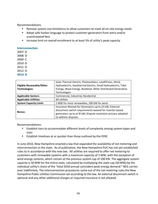  
Recommendations:	
  
• Remove	
  system	
  size	
  limitations	
  to	
  allow	
  customers	
  to	
  meet	
  all	
  on-­‐site	
  energy	
  needs	
  
• Adopt	
  safe	
  harbor	
  language	
  to	
  protect	
  customer-­‐generators	
  from	
  extra	
  and/or	
  
unanticipated	
  fees	
  
• Increase	
  limit	
  on	
  overall	
  enrollment	
  to	
  at	
  least	
  5%	
  of	
  utility’s	
  peak	
  capacity	
  
	
  
Interconnection	
  
2007:	
  D	
  
2008:	
  D	
  
2009:	
  C	
  
2010:	
  D	
  
2011:	
  D	
  
2012:	
  D	
  
2013:	
  D	
  
	
  
Eligible	
  Renewable/Other	
  
Technologies:	
  
Applicable	
  Sectors:	
  
Applicable	
  Utilities:	
  
System	
  Capacity	
  Limit:	
  
Bonus:	
  

Solar	
  Thermal	
  Electric,	
  Photovoltaics,	
  Landfill	
  Gas,	
  Wind,	
  
Hydroelectric,	
  Geothermal	
  Electric,	
  Small	
  Hydroelectric,	
  Tidal	
  
Energy,	
  Wave	
  Energy,	
  Biodiesel,	
  Other	
  Distributed	
  Generation	
  
Technologies	
  
Commercial,	
  Industrial,	
  Residential	
  
All	
  utilities	
  
1	
  MW	
  for	
  most	
  renewables,	
  100	
  kW	
  for	
  wind	
  
Insurance	
  Waived	
  for	
  Generators	
  up	
  to	
  25	
  kW;	
  External	
  
disconnect	
  switch	
  requirements	
  waived	
  for	
  inverter-­‐based	
  
generators	
  up	
  to	
  at	
  l0	
  kW;	
  Dispute	
  resolution	
  process	
  adopted	
  
to	
  address	
  disputes	
  

	
  
Recommendations:	
  
• Establish	
  tiers	
  to	
  accommodate	
  different	
  levels	
  of	
  complexity	
  among	
  system	
  types	
  and	
  
sizes	
  
• Establish	
  timelines	
  at	
  or	
  quicker	
  than	
  those	
  outlined	
  by	
  the	
  FERC	
  
	
  
In	
  June	
  2010,	
  New	
  Hampshire	
  enacted	
  a	
  law	
  that	
  expanded	
  the	
  availability	
  of	
  net	
  metering	
  and	
  
interconnection	
  in	
  the	
  state.	
  	
  As	
  of	
  publication,	
  the	
  New	
  Hampshire	
  PUC	
  has	
  not	
  yet	
  established	
  
rules	
  to	
  in	
  accordance	
  with	
  the	
  new	
  law.	
  	
  All	
  utilities	
  are	
  required	
  to	
  offer	
  net	
  metering	
  to	
  
customers	
  with	
  renewable	
  systems	
  with	
  a	
  maximum	
  capacity	
  of	
  1	
  MW,	
  with	
  the	
  exception	
  of	
  
wind	
  energy	
  systems,	
  which	
  remain	
  at	
  the	
  previous	
  system	
  cap	
  of	
  100	
  kW.	
  The	
  aggregate	
  system	
  
capacity	
  is	
  50	
  MW	
  for	
  the	
  entire	
  state,	
  calculated	
  by	
  multiplying	
  the	
  state	
  cap	
  (50	
  MW)	
  by	
  the	
  
individual	
  utility’s	
  share	
  of	
  the	
  "total	
  2010	
  annual	
  coincident	
  peak	
  energy	
  demand."	
  NEG	
  carries	
  
over	
  indefinitely.	
  The	
  interconnection	
  procedures	
  come	
  out	
  of	
  the	
  net	
  metering	
  rules	
  the	
  New	
  
Hampshire	
  Public	
  Utilities	
  Commission	
  set	
  according	
  to	
  the	
  law.	
  An	
  external	
  disconnect	
  switch	
  is	
  
optional	
  and	
  any	
  other	
  additional	
  charges	
  or	
  required	
  insurance	
  is	
  not	
  allowed.	
  
	
  
	
  
	
  

66	
  

 