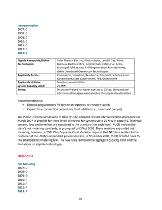  
Interconnection	
  
2007:	
  C	
  
2008:	
  C	
  
2009:	
  C	
  
2010:	
  C	
  
2011:	
  C	
  
2012:	
  C	
  
2013:	
  B	
  
	
  
Eligible	
  Renewable/Other	
  
Technologies:	
  

Applicable	
  Sectors:	
  
Applicable	
  Utilities:	
  
System	
  Capacity	
  Limit:	
  
Bonus:	
  

Solar	
  Thermal	
  Electric,	
  Photovoltaics,	
  Landfill	
  Gas,	
  Wind,	
  
Biomass,	
  Hydroelectric,	
  Geothermal	
  Electric,	
  Fuel	
  Cells,	
  
Municipal	
  Solid	
  Waste,	
  CHP/Cogeneration,	
  Microturbines,	
  
Other	
  Distributed	
  Generation	
  Technologies	
  
Commercial,	
  Industrial,	
  Residential,	
  Nonprofit,	
  Schools,	
  Local	
  
Government,	
  State	
  Government,	
  Fed.	
  Government	
  
Investor-­‐owned	
  utilities	
  
20	
  MW	
  
Insurance	
  Waived	
  for	
  Generators	
  up	
  to	
  25	
  kW;	
  Standardized	
  
interconnection	
  agreement	
  adopted	
  that	
  applies	
  to	
  all	
  utilities	
  

	
  
Recommendations:	
  
• Remove	
  requirements	
  for	
  redundant	
  external	
  disconnect	
  switch	
  
• Expand	
  interconnection	
  procedures	
  to	
  all	
  utilities	
  (i.e.,	
  munis	
  and	
  co-­‐ops)	
  
	
  
The	
  Public	
  Utilities	
  Commission	
  of	
  Ohio	
  (PUCO)	
  adopted	
  revised	
  interconnection	
  procedures	
  in	
  
March	
  2007	
  to	
  provide	
  for	
  three	
  levels	
  of	
  review	
  for	
  systems	
  up	
  to	
  20	
  MW	
  in	
  capacity.	
  Technical	
  
screens,	
  fees	
  and	
  timelines	
  are	
  contained	
  in	
  the	
  standards	
  for	
  each	
  level.	
  	
  PUCO	
  revised	
  the	
  
state’s	
  net	
  metering	
  standards,	
  as	
  prompted	
  by	
  EPAct	
  2005.	
  These	
  revisions	
  expanded	
  net	
  
metering;	
  however,	
  a	
  2002	
  Ohio	
  Supreme	
  Court	
  decision	
  requires	
  that	
  NEG	
  be	
  credited	
  to	
  the	
  
customer	
  at	
  the	
  utility’s	
  unbundled	
  generation	
  rate.	
  In	
  November	
  2008,	
  PUCO	
  created	
  rules	
  for	
  
the	
  amended	
  net	
  metering	
  law.	
  The	
  new	
  rules	
  removed	
  the	
  aggregate	
  capacity	
  limit	
  and	
  the	
  
limitations	
  on	
  eligible	
  technologies.	
  
	
  
	
  

Oklahoma	
  
	
  
Net	
  Metering	
  
2007:	
  D	
  
2008:	
  D	
  
2009:	
  D	
  
2010:	
  F	
  
2011:	
  F	
  
2012:	
  F	
  
2013:	
  F	
  
	
  

75	
  

 