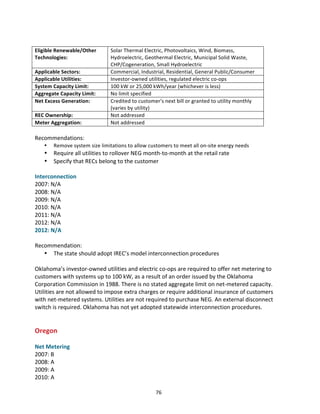  
Eligible	
  Renewable/Other	
  
Technologies:	
  
Applicable	
  Sectors:	
  
Applicable	
  Utilities:	
  
System	
  Capacity	
  Limit:	
  
Aggregate	
  Capacity	
  Limit:	
  
Net	
  Excess	
  Generation:	
  
REC	
  Ownership:	
  
Meter	
  Aggregation:	
  

Solar	
  Thermal	
  Electric,	
  Photovoltaics,	
  Wind,	
  Biomass,	
  
Hydroelectric,	
  Geothermal	
  Electric,	
  Municipal	
  Solid	
  Waste,	
  
CHP/Cogeneration,	
  Small	
  Hydroelectric	
  
Commercial,	
  Industrial,	
  Residential,	
  General	
  Public/Consumer	
  
Investor-­‐owned	
  utilities,	
  regulated	
  electric	
  co-­‐ops	
  
100	
  kW	
  or	
  25,000	
  kWh/year	
  (whichever	
  is	
  less)	
  
No	
  limit	
  specified	
  
Credited	
  to	
  customer's	
  next	
  bill	
  or	
  granted	
  to	
  utility	
  monthly	
  
(varies	
  by	
  utility)	
  
Not	
  addressed	
  
Not	
  addressed	
  

	
  
Recommendations:	
  
•

Remove	
  system	
  size	
  limitations	
  to	
  allow	
  customers	
  to	
  meet	
  all	
  on-­‐site	
  energy	
  needs	
  

•
•

Require	
  all	
  utilities	
  to	
  rollover	
  NEG	
  month-­‐to-­‐month	
  at	
  the	
  retail	
  rate	
  
Specify	
  that	
  RECs	
  belong	
  to	
  the	
  customer	
  

	
  
Interconnection	
  
2007:	
  N/A	
  
2008:	
  N/A	
  
2009:	
  N/A	
  
2010:	
  N/A	
  
2011:	
  N/A	
  
2012:	
  N/A	
  
2012:	
  N/A	
  
	
  
Recommendation:	
  
• The	
  state	
  should	
  adopt	
  IREC’s	
  model	
  interconnection	
  procedures	
  
	
  
Oklahoma’s	
  investor-­‐owned	
  utilities	
  and	
  electric	
  co-­‐ops	
  are	
  required	
  to	
  offer	
  net	
  metering	
  to	
  
customers	
  with	
  systems	
  up	
  to	
  100	
  kW,	
  as	
  a	
  result	
  of	
  an	
  order	
  issued	
  by	
  the	
  Oklahoma	
  
Corporation	
  Commission	
  in	
  1988.	
  There	
  is	
  no	
  stated	
  aggregate	
  limit	
  on	
  net-­‐metered	
  capacity.	
  
Utilities	
  are	
  not	
  allowed	
  to	
  impose	
  extra	
  charges	
  or	
  require	
  additional	
  insurance	
  of	
  customers	
  
with	
  net-­‐metered	
  systems.	
  Utilities	
  are	
  not	
  required	
  to	
  purchase	
  NEG.	
  An	
  external	
  disconnect	
  
switch	
  is	
  required.	
  Oklahoma	
  has	
  not	
  yet	
  adopted	
  statewide	
  interconnection	
  procedures.	
  
	
  
	
  

Oregon	
  

	
  
Net	
  Metering	
  
2007:	
  B	
  
2008:	
  A	
  
2009:	
  A	
  
2010:	
  A	
  
	
  

76	
  

 