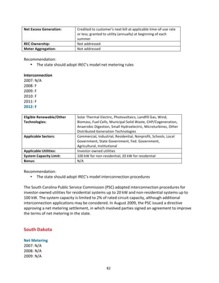 Net	
  Excess	
  Generation:	
  

REC	
  Ownership:	
  
Meter	
  Aggregation:	
  

Credited	
  to	
  customer's	
  next	
  bill	
  at	
  applicable	
  time-­‐of-­‐use	
  rate	
  
or	
  less;	
  granted	
  to	
  utility	
  (annually)	
  at	
  beginning	
  of	
  each	
  
summer	
  
Not	
  addressed	
  
Not	
  addressed	
  

	
  
Recommendation:	
  
• The	
  state	
  should	
  adopt	
  IREC’s	
  model	
  net	
  metering	
  rules	
  
	
  
Interconnection	
  
2007:	
  N/A	
  
2008:	
  F	
  
2009:	
  F	
  
2010:	
  F	
  
2011:	
  F	
  
2012:	
  F	
  
	
  
Eligible	
  Renewable/Other	
  
Technologies:	
  

Applicable	
  Sectors:	
  

Applicable	
  Utilities:	
  
System	
  Capacity	
  Limit:	
  
Bonus:	
  

Solar	
  Thermal	
  Electric,	
  Photovoltaics,	
  Landfill	
  Gas,	
  Wind,	
  
Biomass,	
  Fuel	
  Cells,	
  Municipal	
  Solid	
  Waste,	
  CHP/Cogeneration,	
  
Anaerobic	
  Digestion,	
  Small	
  Hydroelectric,	
  Microturbines,	
  Other	
  
Distributed	
  Generation	
  Technologies	
  
Commercial,	
  Industrial,	
  Residential,	
  Nonprofit,	
  Schools,	
  Local	
  
Government,	
  State	
  Government,	
  Fed.	
  Government,	
  
Agricultural,	
  Institutional	
  
Investor-­‐owned	
  utilities	
  
100	
  kW	
  for	
  non-­‐residential;	
  20	
  kW	
  for	
  residential	
  
N/A	
  

	
  
Recommendation:	
  
• The	
  state	
  should	
  adopt	
  IREC’s	
  model	
  interconnection	
  procedures	
  
	
  
The	
  South	
  Carolina	
  Public	
  Service	
  Commission	
  (PSC)	
  adopted	
  interconnection	
  procedures	
  for	
  
investor-­‐owned	
  utilities	
  for	
  residential	
  systems	
  up	
  to	
  20	
  kW	
  and	
  non-­‐residential	
  systems	
  up	
  to	
  
100	
  kW.	
  The	
  system	
  capacity	
  is	
  limited	
  to	
  2%	
  of	
  rated	
  circuit	
  capacity,	
  although	
  additional	
  
interconnection	
  applications	
  may	
  be	
  considered.	
  In	
  August	
  2009,	
  the	
  PSC	
  issued	
  a	
  directive	
  
approving	
  a	
  net	
  metering	
  settlement,	
  in	
  which	
  involved	
  parties	
  signed	
  an	
  agreement	
  to	
  improve	
  
the	
  terms	
  of	
  net	
  metering	
  in	
  the	
  state.	
  
	
  
	
  

South	
  Dakota	
  
	
  
Net	
  Metering	
  
2007:	
  N/A	
  
2008:	
  N/A	
  
2009:	
  N/A	
  
	
  

82	
  

 
