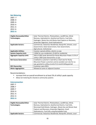  
Net	
  Metering	
  
2007:	
  	
  F	
  
2008:	
  D	
  
2009:	
  A	
  
2010:	
  A	
  
2011:	
  A	
  
2012:	
  A	
  
2013:	
  A	
  
	
  
Eligible	
  Renewable/Other	
  
Technologies:	
  

Applicable	
  Sectors:	
  

Applicable	
  Utilities:	
  
System	
  Capacity	
  Limit:	
  
Aggregate	
  Capacity	
  Limit:	
  
Net	
  Excess	
  Generation:	
  

REC	
  Ownership:	
  
Meter	
  Aggregation:	
  

Solar	
  Thermal	
  Electric,	
  Photovoltaics,	
  Landfill	
  Gas,	
  Wind,	
  
Biomass,	
  Hydroelectric,	
  Geothermal	
  Electric,	
  Fuel	
  Cells,	
  
Hydrogen,	
  Waste	
  Gas	
  and	
  Waste	
  Heat	
  Capture	
  or	
  Recovery,	
  
Anaerobic	
  Digestion,	
  Small	
  Hydroelectric	
  
Commercial,	
  Industrial,	
  Residential,	
  Nonprofit,	
  Schools,	
  Local	
  
Government,	
  State	
  Government,	
  Fed.	
  Government,	
  
Agricultural,	
  Institutional	
  
Investor-­‐owned	
  utilities,	
  electric	
  co-­‐ops	
  
2	
  MW	
  for	
  non-­‐residential;	
  25	
  kW	
  for	
  residential	
  
20%	
  of	
  2007	
  peak	
  demand	
  for	
  Rocky	
  Mountain	
  Power;	
  0.1%	
  of	
  
utility's	
  2007	
  peak	
  demand	
  for	
  co-­‐ops	
  
Credited	
  to	
  customer's	
  next	
  bill	
  as	
  retail	
  rate	
  for	
  Rocky	
  
Mountain	
  Power	
  customers	
  and	
  at	
  avoided-­‐cost	
  rate	
  for	
  co-­‐
ops;	
  granted	
  to	
  utility	
  at	
  end	
  of	
  12-­‐month	
  billing	
  period	
  
Customer	
  owns	
  RECs	
  
Allowed	
  at	
  same	
  or	
  adjacent	
  location	
  

	
  
Recommendations:	
  
• Increase	
  limit	
  on	
  overall	
  enrollment	
  to	
  at	
  least	
  5%	
  of	
  utility’s	
  peak	
  capacity	
  
	
  

•

Allow	
  net	
  metering	
  for	
  shared	
  or	
  community	
  systems	
  

Interconnection	
  
2007:	
  F	
  
2008:	
  F	
  
2009:	
  F	
  
2010:	
  A	
  
2011:	
  A	
  
2012:	
  A	
  
2013:	
  A	
  
	
  
Eligible	
  Renewable/Other	
  
Technologies:	
  

Applicable	
  Sectors:	
  
	
  

Solar	
  Thermal	
  Electric,	
  Photovoltaics,	
  Landfill	
  Gas,	
  Wind,	
  
Biomass,	
  Hydroelectric,	
  Geothermal	
  Electric,	
  Fuel	
  Cells,	
  
Municipal	
  Solid	
  Waste,	
  Hydrogen,	
  Waste	
  Gas	
  and	
  Waste	
  Heat	
  
Capture	
  and	
  Recovery,	
  Anaerobic	
  Digestion,	
  Small	
  
Hydroelectric,	
  Fuel	
  Cells	
  using	
  Renewable	
  Fuels	
  
Commercial,	
  Industrial,	
  Residential,	
  Nonprofit,	
  Schools,	
  Local	
  
85	
  

 