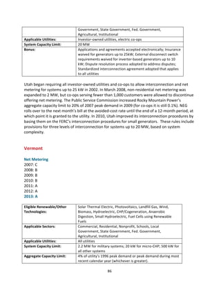 Applicable	
  Utilities:	
  
System	
  Capacity	
  Limit:	
  
Bonus:	
  

Government,	
  State	
  Government,	
  Fed.	
  Government,	
  
Agricultural,	
  Institutional	
  
Investor-­‐owned	
  utilities,	
  electric	
  co-­‐ops	
  
20	
  MW	
  
Applications	
  and	
  agreements	
  accepted	
  electronically;	
  Insurance	
  
waived	
  for	
  generators	
  up	
  to	
  25kW;	
  External	
  disconnect	
  switch	
  
requirements	
  waived	
  for	
  inverter-­‐based	
  generators	
  up	
  to	
  10	
  
kW;	
  Dispute	
  resolution	
  process	
  adopted	
  to	
  address	
  disputes;	
  
Standardized	
  interconnection	
  agreement	
  adopted	
  that	
  applies	
  
to	
  all	
  utilities	
  

	
  
Utah	
  began	
  requiring	
  all	
  investor-­‐owned	
  utilities	
  and	
  co-­‐ops	
  to	
  allow	
  interconnection	
  and	
  net	
  
metering	
  for	
  systems	
  up	
  to	
  25	
  kW	
  in	
  2002.	
  In	
  March	
  2008,	
  non-­‐residential	
  net	
  metering	
  was	
  
expanded	
  to	
  2	
  MW,	
  but	
  co-­‐ops	
  serving	
  fewer	
  than	
  1,000	
  customers	
  were	
  allowed	
  to	
  discontinue	
  
offering	
  net	
  metering.	
  The	
  Public	
  Service	
  Commission	
  increased	
  Rocky	
  Mountain	
  Power’s	
  
aggregate	
  capacity	
  limit	
  to	
  20%	
  of	
  2007	
  peak	
  demand	
  in	
  2009	
  (for	
  co-­‐ops	
  it	
  is	
  still	
  0.1%).	
  NEG	
  
rolls	
  over	
  to	
  the	
  next	
  month’s	
  bill	
  at	
  the	
  avoided-­‐cost	
  rate	
  until	
  the	
  end	
  of	
  a	
  12-­‐month	
  period,	
  at	
  
which	
  point	
  it	
  is	
  granted	
  to	
  the	
  utility.	
  In	
  2010,	
  Utah	
  improved	
  its	
  interconnection	
  procedures	
  by	
  
basing	
  them	
  on	
  the	
  FERC’s	
  interconnection	
  procedures	
  for	
  small	
  generators.	
  	
  These	
  rules	
  include	
  
provisions	
  for	
  three	
  levels	
  of	
  interconnection	
  for	
  systems	
  up	
  to	
  20	
  MW,	
  based	
  on	
  system	
  
complexity.	
  
	
  
	
  

Vermont	
  

	
  
Net	
  Metering	
  
2007:	
  C	
  
2008:	
  B	
  
2009:	
  B	
  
2010:	
  B	
  
2011:	
  A	
  
2012:	
  A	
  
2013:	
  A	
  
	
  
Eligible	
  Renewable/Other	
  
Technologies:	
  

Applicable	
  Sectors:	
  

Applicable	
  Utilities:	
  
System	
  Capacity	
  Limit:	
  
Aggregate	
  Capacity	
  Limit:	
  
	
  

Solar	
  Thermal	
  Electric,	
  Photovoltaics,	
  Landfill	
  Gas,	
  Wind,	
  
Biomass,	
  Hydroelectric,	
  CHP/Cogeneration,	
  Anaerobic	
  
Digestion,	
  Small	
  Hydroelectric,	
  Fuel	
  Cells	
  using	
  Renewable	
  
Fuels	
  
Commercial,	
  Residential,	
  Nonprofit,	
  Schools,	
  Local	
  
Government,	
  State	
  Government,	
  Fed.	
  Government,	
  
Agricultural,	
  Institutional	
  
All	
  utilities	
  
2.2	
  MW	
  for	
  military	
  systems;	
  20	
  kW	
  for	
  micro-­‐CHP;	
  500	
  kW	
  for	
  
all	
  other	
  systems	
  
4%	
  of	
  utility's	
  1996	
  peak	
  demand	
  or	
  peak	
  demand	
  during	
  most	
  
recent	
  calendar	
  year	
  (whichever	
  is	
  greater).	
  
86	
  

 