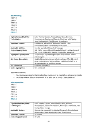  
Net	
  Metering	
  
2007:	
  C	
  
2008:	
  C	
  
2009:	
  B	
  
2010:	
  B	
  
2011:	
  B	
  
2012:	
  C	
  
2013:	
  C	
  
	
  
Eligible	
  Renewable/Other	
  
Technologies:	
  
Applicable	
  Sectors:	
  
Applicable	
  Utilities:	
  
System	
  Capacity	
  Limit:	
  
Aggregate	
  Capacity	
  Limit:	
  
Net	
  Excess	
  Generation:	
  

REC	
  Ownership:	
  
Meter	
  Aggregation:	
  

Solar	
  Thermal	
  Electric,	
  Photovoltaics,	
  Wind,	
  Biomass,	
  
Hydroelectric,	
  Geothermal	
  Electric,	
  Municipal	
  Solid	
  Waste,	
  
Small	
  Hydroelectric,	
  Tidal	
  Energy,	
  Wave	
  Energy	
  
Commercial,	
  Residential,	
  Nonprofit,	
  Schools,	
  Local	
  
Government,	
  State	
  Government,	
  Institutional	
  
Investor-­‐owned	
  utilities,	
  electric	
  co-­‐ops	
  
500	
  kW	
  for	
  non-­‐residential	
  (may	
  be	
  higher	
  if	
  a	
  utility	
  chooses);	
  
and	
  10	
  kW	
  (20	
  kW	
  with	
  standby	
  charges)	
  for	
  residential	
  
1%	
  of	
  utility's	
  adjusted	
  Virginia	
  peak-­‐load	
  forecast	
  for	
  the	
  
previous	
  year	
  
Credited	
  to	
  customer's	
  next	
  bill	
  at	
  retail	
  rate.	
  After	
  12-­‐month	
  
cycle,	
  customer	
  may	
  opt	
  to	
  roll	
  over	
  credit	
  indefinitely	
  or	
  to	
  
receive	
  payment	
  at	
  avoided-­‐cost	
  rate	
  
Customer	
  owns	
  RECs	
  
Not	
  addressed	
  

	
  
Recommendations:	
  
• Remove	
  system	
  size	
  limitations	
  to	
  allow	
  customers	
  to	
  meet	
  all	
  on-­‐site	
  energy	
  needs	
  
• Increase	
  limit	
  on	
  overall	
  enrollment	
  to	
  at	
  least	
  5%	
  of	
  utility’s	
  peak	
  capacity	
  
	
  
Interconnection	
  
2007:	
  F	
  
2008:	
  F	
  
2009:	
  A	
  
2010:	
  A	
  
2011:	
  A	
  
2012:	
  A	
  
2013:	
  A	
  
	
  
Eligible	
  Renewable/Other	
  
Technologies:	
  
Applicable	
  Sectors:	
  
Applicable	
  Utilities:	
  
System	
  Capacity	
  Limit:	
  
	
  

Solar	
  Thermal	
  Electric,	
  Photovoltaics,	
  Wind,	
  Biomass,	
  
Hydroelectric,	
  Geothermal	
  Electric,	
  Municipal	
  Solid	
  Waste,	
  Tidal	
  
Energy,	
  Wave	
  Energy	
  
Commercial,	
  Industrial,	
  Residential,	
  Nonprofit,	
  Schools,	
  Local	
  
Government,	
  State	
  Government,	
  Fed.	
  Government	
  
All	
  utilities	
  
20	
  MW	
  
88	
  

 