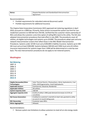 Bonus:	
  

Dispute	
  Resolution	
  and	
  Standardized	
  Interconnection	
  
Agreement	
  

	
  
Recommendations:	
  
• Prohibit	
  requirements	
  for	
  redundant	
  external	
  disconnect	
  switch	
  
• Prohibit	
  requirements	
  for	
  additional	
  insurance	
  
	
  
The	
  Virginia	
  State	
  Corporation	
  Commission	
  (SCC)	
  approved	
  net	
  metering	
  regulations	
  in	
  April	
  
2010,	
  pursuant	
  to	
  a	
  2009	
  law.	
  Primarily,	
  these	
  actions	
  increased	
  the	
  system	
  size	
  limit	
  for	
  non-­‐
residential	
  customers	
  to	
  500	
  kW	
  from	
  250	
  kW,	
  clarified	
  that	
  the	
  customer	
  retains	
  ownership	
  of	
  
RECs	
  and	
  allows	
  the	
  customer	
  a	
  one-­‐time	
  option	
  of	
  selling	
  RECs	
  back	
  to	
  the	
  utility.	
  The	
  SCC	
  also	
  
adopted	
  interconnection	
  procedures	
  that	
  took	
  effect	
  in	
  July	
  2009.	
  The	
  procedures	
  cover	
  all	
  
utilities,	
  all	
  eligible	
  technologies	
  and	
  systems	
  up	
  to	
  20	
  MW.	
  The	
  procedures	
  adopt	
  spot	
  and	
  area	
  
network	
  interconnection	
  screens	
  that	
  reflect	
  those	
  in	
  the	
  IREC	
  Model	
  Interconnection	
  
Procedures.	
  Systems	
  under	
  10	
  kW	
  must	
  carry	
  $100,000	
  in	
  liability	
  insurance.	
  Systems	
  up	
  to	
  500	
  
kW	
  must	
  carry	
  at	
  least	
  $300,000.	
  Systems	
  between	
  500	
  kW	
  and	
  2	
  MW	
  must	
  carry	
  $2	
  million.	
  
Insurance	
  requirements	
  for	
  systems	
  larger	
  than	
  2	
  MW	
  will	
  be	
  determined	
  on	
  a	
  case-­‐by-­‐case	
  
basis.	
  The	
  new	
  interconnection	
  procedures	
  do	
  not	
  apply	
  to	
  net-­‐metered	
  systems.	
  
	
  
	
  

Washington	
  
	
  
Net	
  Metering	
  
2007:	
  D	
  
2008:	
  D	
  
2009:	
  C	
  
2010:	
  B	
  
2011:	
  B	
  
2012:	
  B	
  
2013:	
  B	
  
	
  

Eligible	
  Renewable/Other	
  
Technologies:	
  
Applicable	
  Sectors:	
  
Applicable	
  Utilities:	
  
System	
  Capacity	
  Limit:	
  
Aggregate	
  Capacity	
  Limit:	
  
Net	
  Excess	
  Generation:	
  
REC	
  Ownership:	
  
Meter	
  Aggregation:	
  

Solar	
  Thermal	
  Electric,	
  Photovoltaics,	
  Wind,	
  Hydroelectric,	
  Fuel	
  
Cells,	
  CHP/Cogeneration,	
  Small	
  Hydroelectric	
  
Commercial,	
  Industrial,	
  Residential	
  
All	
  utilities	
  
100	
  kW	
  
0.25%	
  of	
  utility's	
  1996	
  peak	
  demand	
  (increases	
  to	
  0.5%	
  on	
  
1/1/2014)	
  
Credited	
  to	
  customer's	
  next	
  bill	
  at	
  retail	
  rate;	
  granted	
  to	
  utility	
  
at	
  end	
  of	
  12-­‐month	
  billing	
  cycle	
  
Customer	
  owns	
  RECs	
  
Allowed	
  

	
  
Recommendations:	
  
• Remove	
  system	
  size	
  limitations	
  to	
  allow	
  customers	
  to	
  meet	
  all	
  on-­‐site	
  energy	
  needs	
  
	
  

89	
  

 