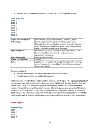 •

Increase	
  limit	
  on	
  overall	
  enrollment	
  to	
  at	
  least	
  5%	
  of	
  utility’s	
  peak	
  capacity	
  

	
  
Interconnection	
  
2007:	
  F	
  
2008:	
  D	
  
2009:	
  D	
  
2010:	
  D	
  
2011:	
  D	
  
2012:	
  D	
  
2013:	
  B	
  
	
  
Eligible	
  Renewable/Other	
  
Technologies:	
  

Applicable	
  Sectors:	
  

Applicable	
  Utilities:	
  
System	
  Capacity	
  Limit:	
  
Bonus:	
  

Solar	
  Thermal	
  Electric,	
  Photovoltaics,	
  Landfill	
  Gas,	
  Wind,	
  
Biomass,	
  Hydroelectric,	
  Geothermal	
  Electric,	
  Fuel	
  Cells,	
  
Municipal	
  Solid	
  Waste,	
  CHP/Cogeneration,	
  Anaerobic	
  Digestion,	
  
Small	
  Hydroelectric,	
  Tidal	
  Energy,	
  Wave	
  Energy,	
  Microturbines,	
  
Other	
  Distributed	
  Generation	
  Technologies	
  
Commercial,	
  Industrial,	
  Residential,	
  Nonprofit,	
  Schools,	
  Local	
  
Government,	
  State	
  Government,	
  Fed.	
  Government,	
  
Agricultural,	
  Institutional	
  
Investor-­‐owned	
  utilities	
  
20	
  MW	
  
Applications	
  and	
  agreements	
  accepted	
  electronically;	
  Insurance	
  
waived	
  for	
  generators	
  up	
  to	
  25	
  kW;	
  External	
  disconnect	
  switch	
  
requirement	
  waived	
  

	
  
Recommendations:	
  
• Prohibit	
  requirements	
  for	
  redundant	
  external	
  disconnect	
  switch	
  
• Prohibit	
  requirements	
  for	
  additional	
  insurance	
  
	
  
Net	
  metering	
  is	
  available	
  to	
  all	
  customers	
  of	
  all	
  utilities	
  in	
  Washington.	
  The	
  aggregate	
  capacity	
  of	
  
net-­‐metered	
  systems	
  is	
  limited	
  to	
  0.25%	
  of	
  each	
  utility’s	
  1996	
  peak	
  demand,	
  but	
  this	
  limit	
  will	
  
increase	
  to	
  0.5%	
  in	
  2014.	
  Individual	
  systems	
  are	
  limited	
  to	
  100	
  kW.	
  NEG	
  is	
  credited	
  to	
  the	
  
customer’s	
  next	
  bill	
  at	
  the	
  utility’s	
  retail	
  rate	
  for	
  a	
  12-­‐month	
  period;	
  any	
  remaining	
  NEG	
  at	
  the	
  
end	
  of	
  this	
  period	
  is	
  granted	
  to	
  the	
  utility.	
  Interconnection	
  procedures,	
  adopted	
  in	
  September	
  
2007,	
  apply	
  to	
  DG	
  systems	
  up	
  to	
  20	
  MW.	
  Washington’s	
  interconnection	
  procedures	
  provide	
  for	
  
two	
  levels	
  of	
  review.	
  An	
  external	
  disconnect	
  switch	
  and	
  additional	
  insurance	
  may	
  be	
  required.	
  
	
  
	
  

West	
  Virginia	
  
	
  
Net	
  Metering	
  
2007:	
  F	
  
2008:	
  F	
  
2009:	
  D	
  
2010:	
  A	
  
	
  

90	
  

 