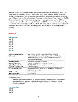  
The	
  West	
  Virginia	
  PSC	
  adopted	
  rules	
  for	
  both	
  net	
  metering	
  and	
  interconnection	
  in	
  2010.	
  	
  The	
  
interconnection	
  rules	
  were	
  similar	
  to	
  the	
  previous	
  set	
  of	
  rules;	
  however,	
  several	
  important	
  
improvements	
  were	
  incorporated,	
  such	
  as	
  tiered	
  insurance	
  requirements	
  and	
  a	
  prohibition	
  of	
  
external	
  disconnect	
  switch	
  requirements	
  in	
  the	
  case	
  of	
  smaller,	
  inverter-­‐based	
  systems.	
  	
  The	
  PSC	
  
also	
  dramatically	
  improved	
  their	
  net	
  metering	
  rules	
  by	
  raising	
  the	
  system	
  cap	
  to	
  2	
  MW	
  for	
  
industrial	
  customers	
  of	
  investor-­‐owned	
  utilities	
  and	
  to	
  500	
  kW	
  for	
  commercial	
  customers.	
  The	
  
new	
  net	
  metering	
  rules	
  also	
  provide	
  for	
  indefinite	
  rollover	
  of	
  NEG	
  credits	
  and	
  allow	
  customers	
  to	
  
combine	
  meters	
  for	
  the	
  purpose	
  of	
  offsetting	
  energy	
  consumption	
  at	
  multiple	
  sites	
  on	
  their	
  
property.	
  
	
  
	
  

Wisconsin	
  

	
  
Net	
  Metering	
  
2007:	
  F	
  
2008:	
  D	
  
2009:	
  D	
  
2010:	
  C	
  
2011:	
  D	
  
2012:	
  C	
  
2013:	
  C	
  
	
  
Eligible	
  Renewable/Other	
  
Technologies:	
  

Applicable	
  Sectors:	
  
Applicable	
  Utilities:	
  
System	
  Capacity	
  Limit:	
  
Aggregate	
  Capacity	
  Limit:	
  
Net	
  Excess	
  Generation:	
  
REC	
  Ownership:	
  
Meter	
  Aggregation:	
  

Solar	
  Thermal	
  Electric,	
  Photovoltaics,	
  Wind,	
  Biomass,	
  
Hydroelectric,	
  Geothermal	
  Electric,	
  Municipal	
  Solid	
  Waste,	
  
CHP/Cogeneration,	
  Small	
  Hydroelectric,	
  Other	
  Distributed	
  
Generation	
  Technologies	
  
Commercial,	
  Industrial,	
  Residential	
  
Investor-­‐owned	
  utilities,	
  municipal	
  utilities	
  
20	
  kW	
  (100	
  kW	
  for	
  wind	
  for	
  We	
  Energies	
  customers)	
  
No	
  limit	
  specified	
  
Generally	
  credited	
  at	
  retail	
  rate	
  for	
  renewables	
  and	
  avoided-­‐
cost	
  for	
  non-­‐renewables	
  
Not	
  addressed	
  
Not	
  addressed	
  

	
  
Recommendations:	
  
• Remove	
  system	
  size	
  limitations	
  to	
  allow	
  customers	
  to	
  meet	
  all	
  on-­‐site	
  energy	
  needs	
  
• Adopt	
  safe	
  harbor	
  language	
  to	
  protect	
  customer-­‐generators	
  from	
  extra	
  and/or	
  
unanticipated	
  fees	
  
	
  
Interconnection	
  
2007:	
  D	
  
2008:	
  D	
  
2009:	
  D	
  
	
  

92	
  

 