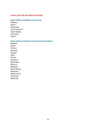  
STATES	
  THAT	
  DID	
  NOT	
  MAKE	
  THE	
  GRADE	
  
	
  
States	
  without	
  statewide	
  net	
  metering	
  
Alabama	
  
Idaho*	
  	
  
Mississippi	
  
South	
  Carolina*	
  
South	
  Dakota	
  
Tennessee	
  
Texas*	
  
	
  
States	
  without	
  statewide	
  interconnection	
  procedures	
  
Alabama	
  
Alaska	
  
Arizona	
  
Arkansas	
  
Georgia	
  
Idaho	
  
Kansas	
  
Louisiana	
  
Mississippi	
  
Missouri	
  
Nebraska	
  
North	
  Dakota	
  
Oklahoma	
  
Rhode	
  Island	
  
Tennessee	
  
Wyoming	
  
	
  

	
  

95	
  

 