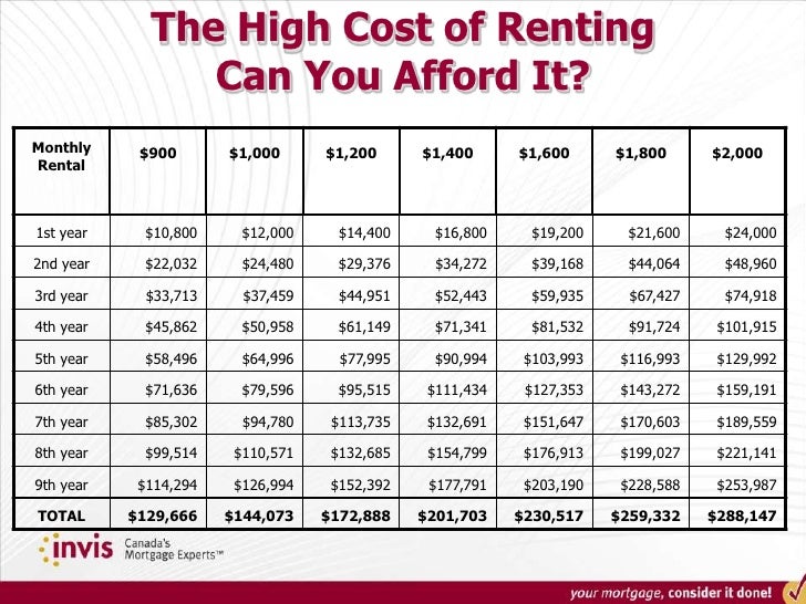 Can Property Transfer Tax Be Added To Mortgage Can Property Transfer Tax Be Added To Mortgage