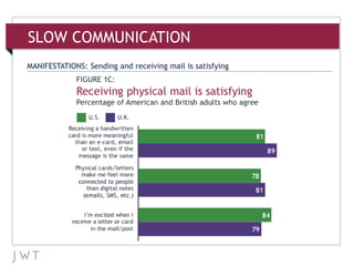 MANIFESTATIONS: Sending and receiving mail is satisfying
SLOW COMMUNICATION
 